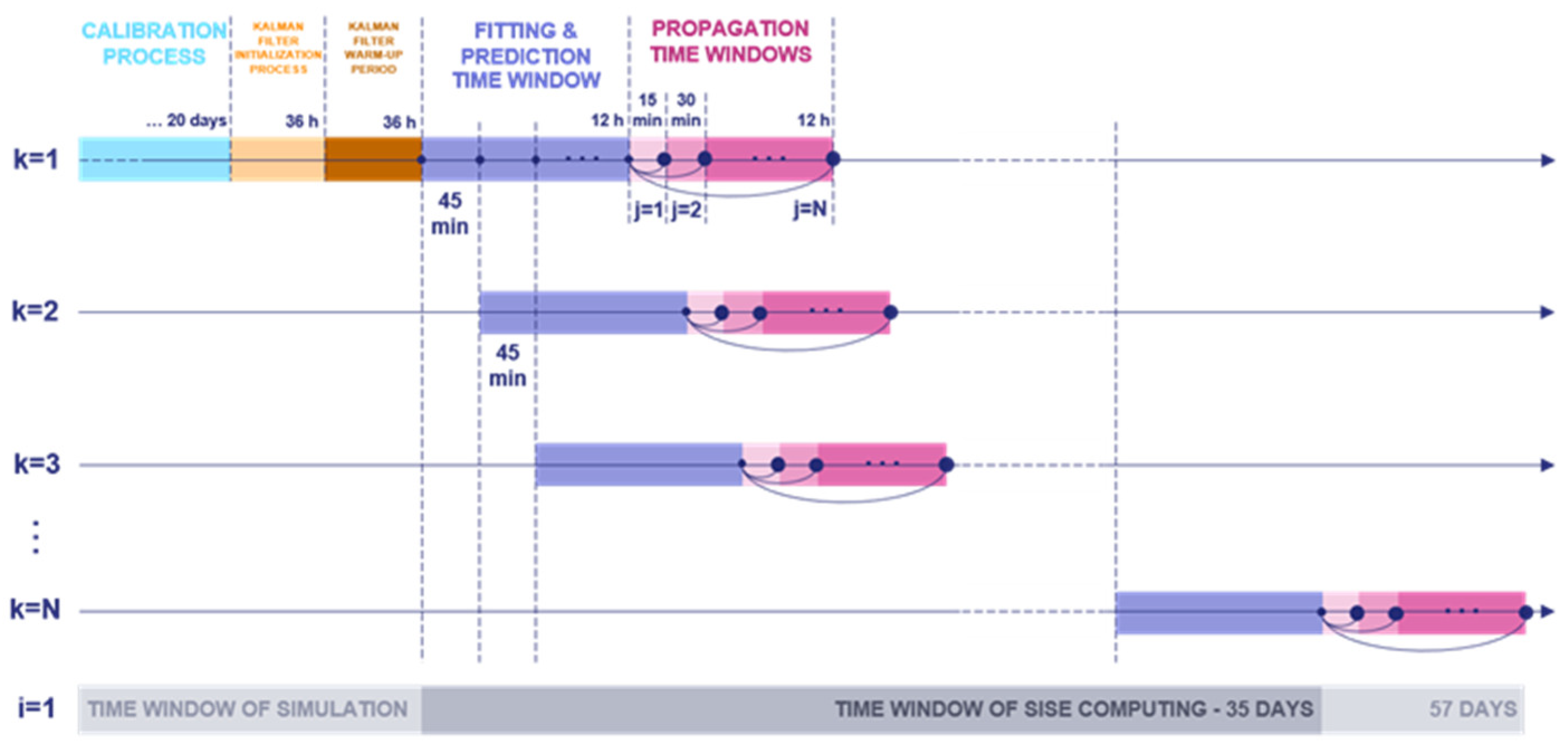 Engproc 54 00037 g001