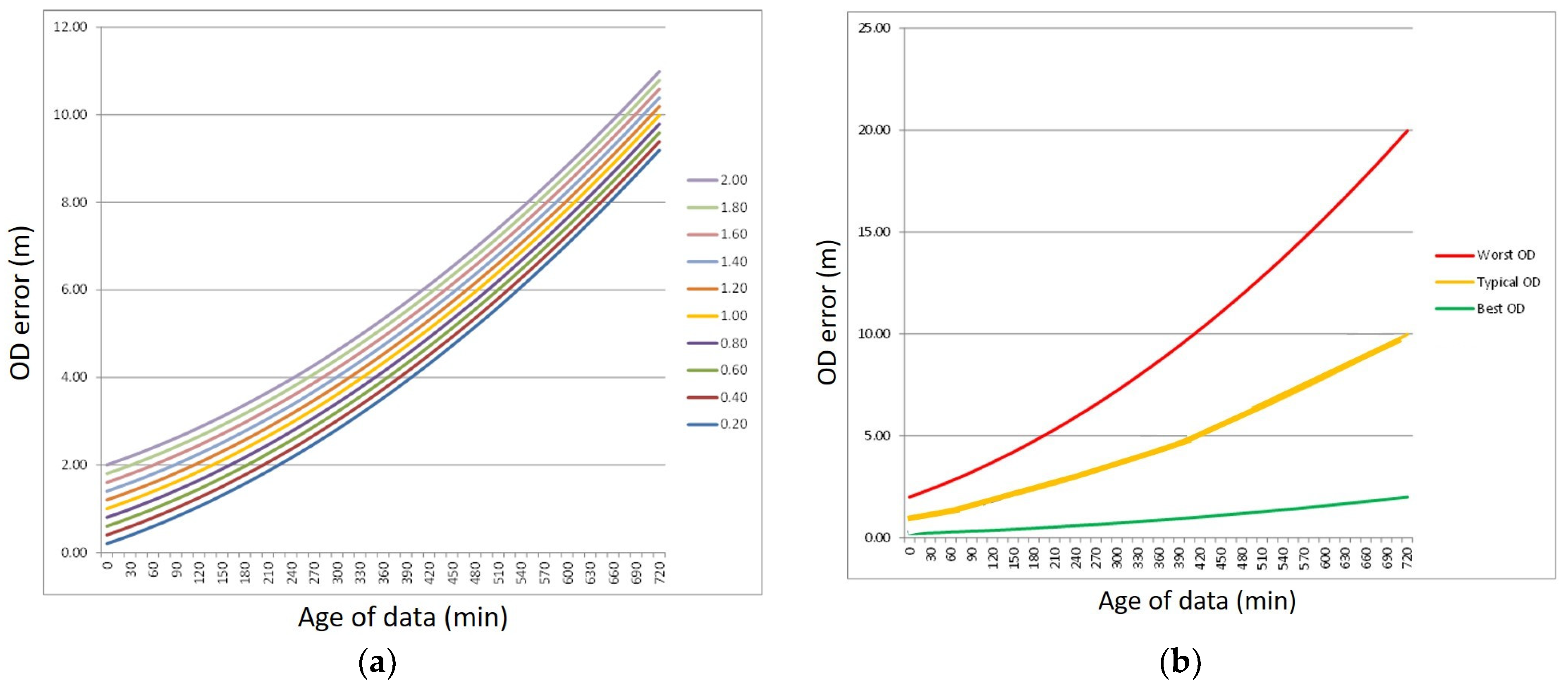 Engproc 54 00037 g004