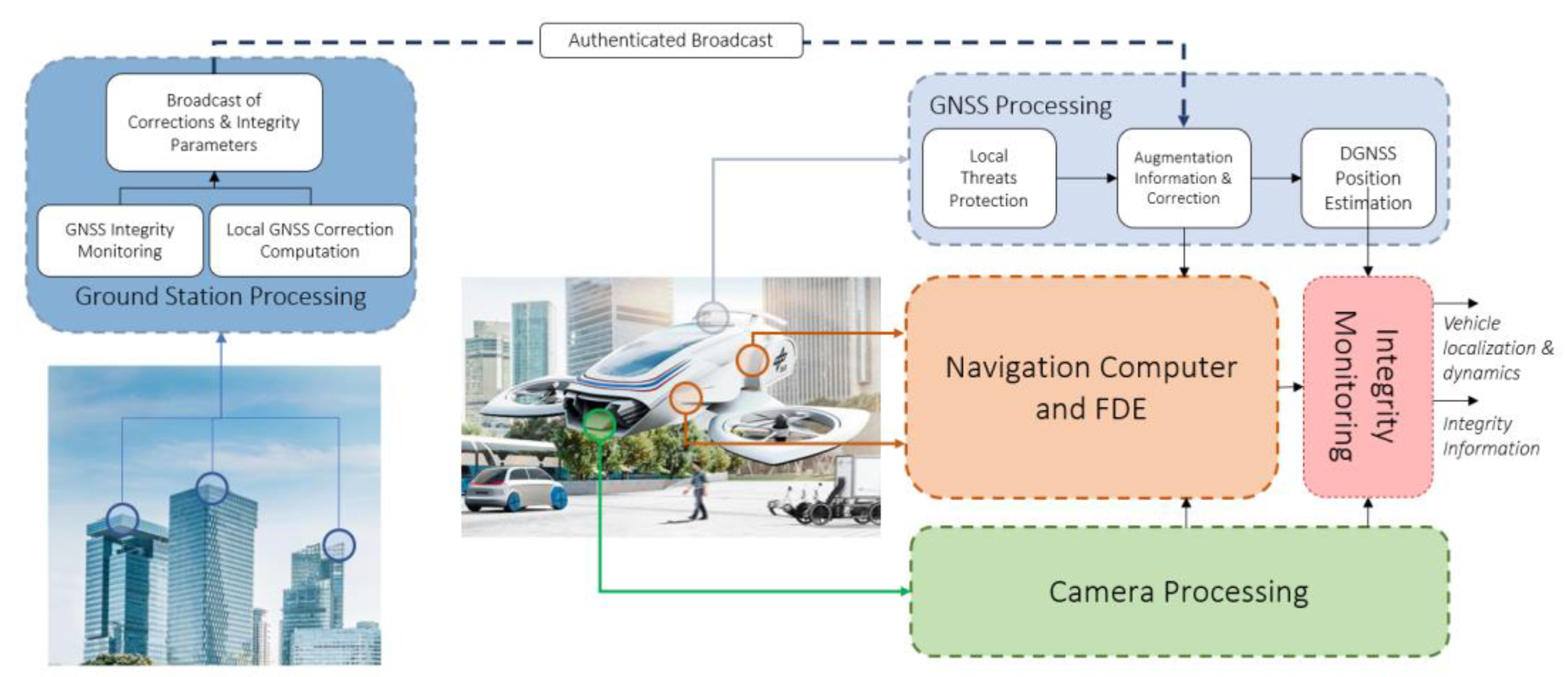 Engproc 54 00040 g002