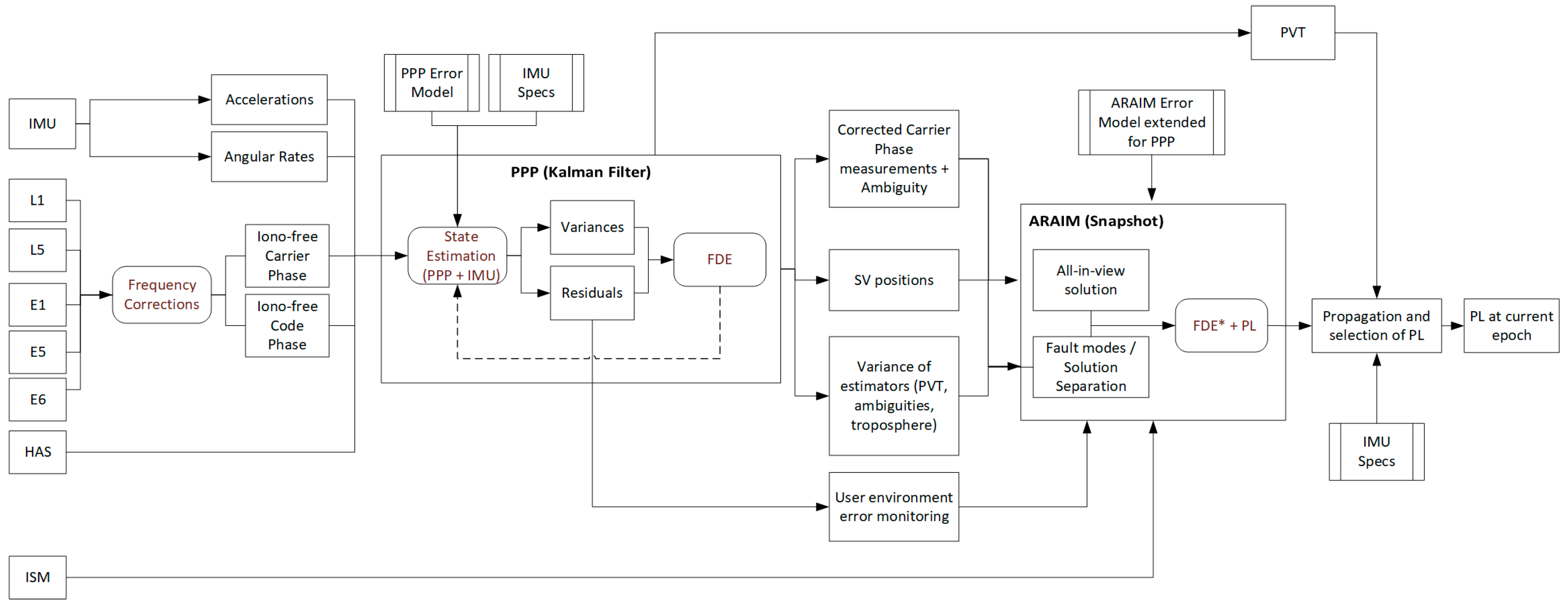 Engproc 54 00046 g001