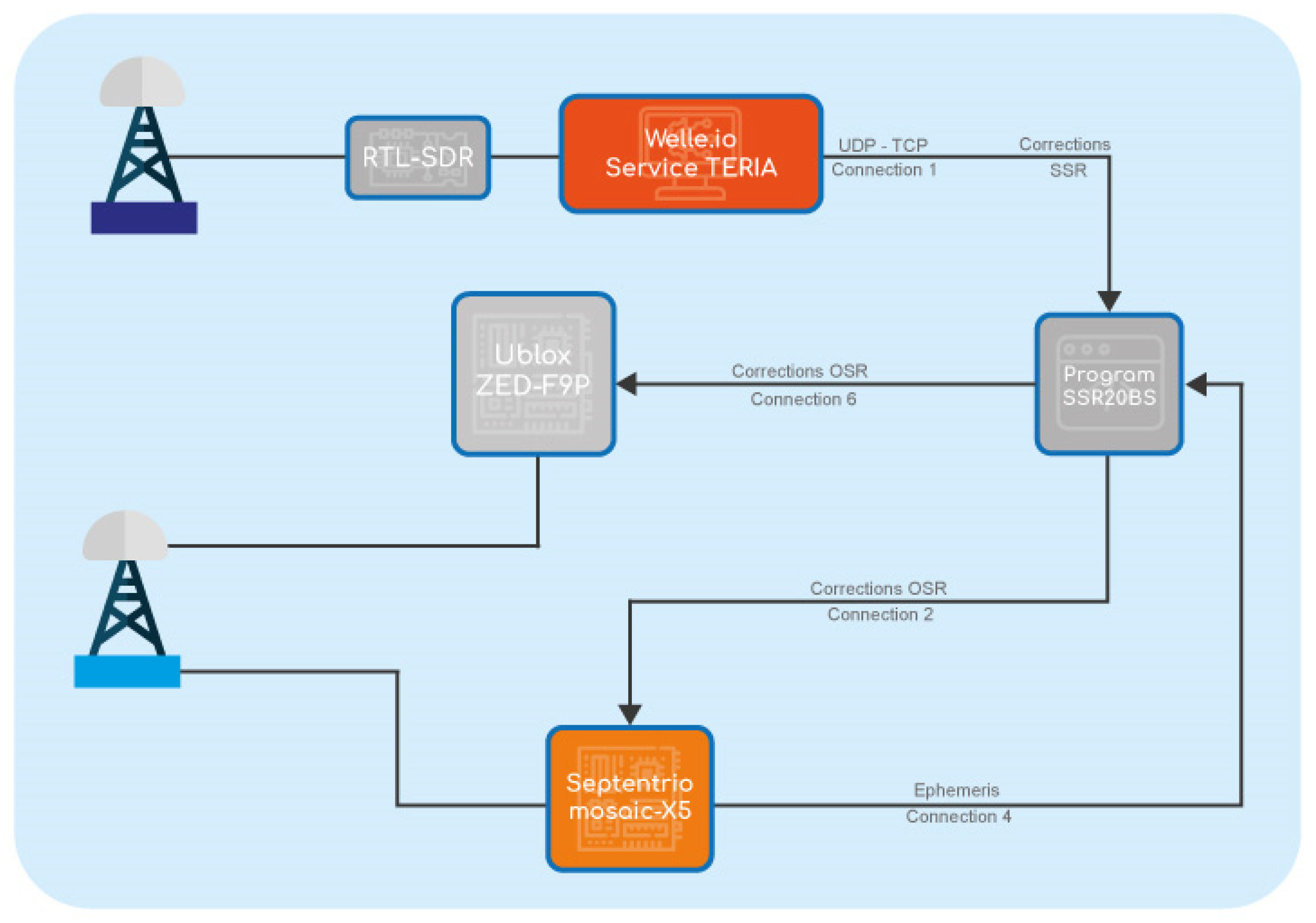 Engproc 54 00047 g001