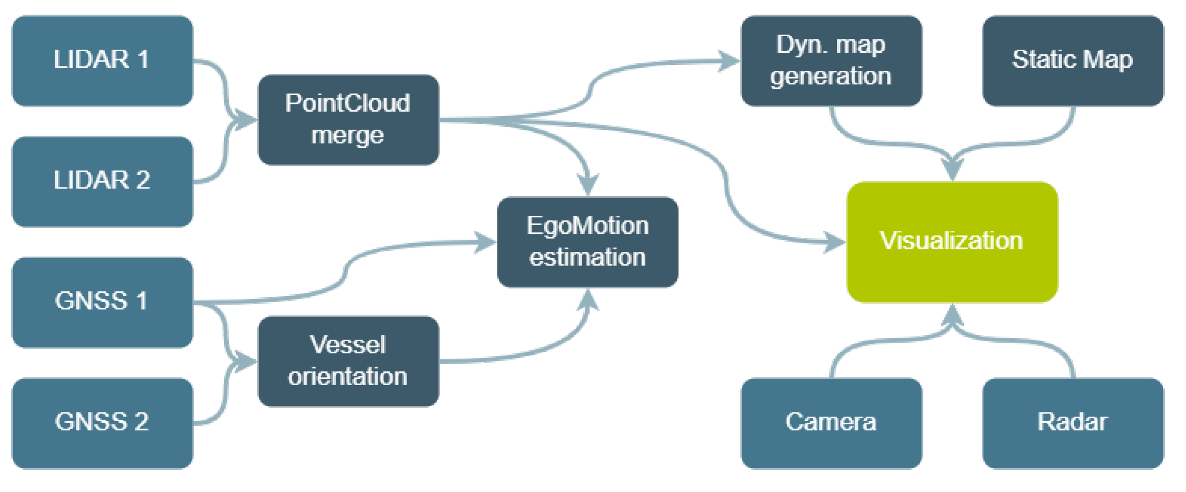 Engproc 54 00050 g003