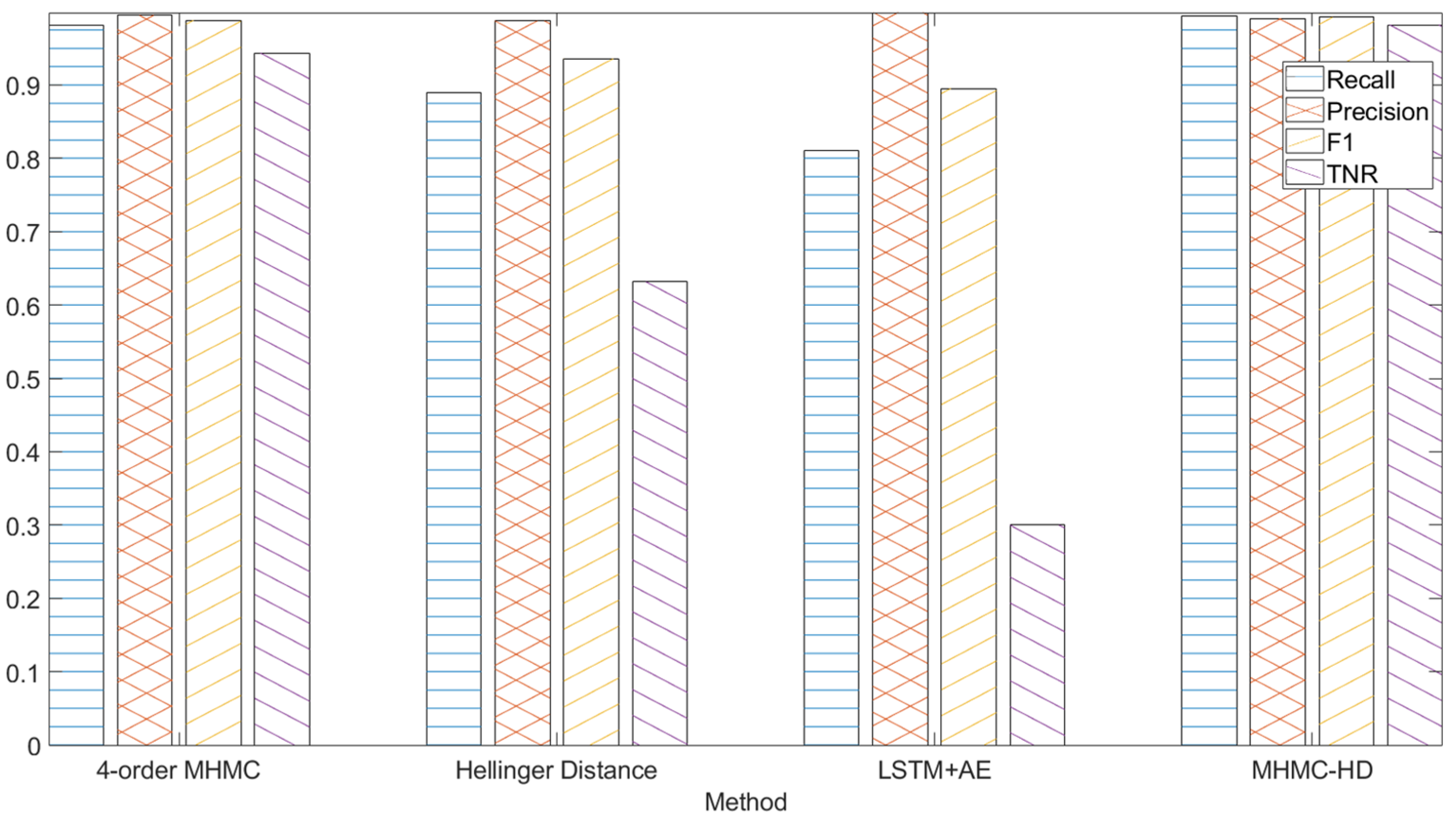 Engproc 55 00003 g001