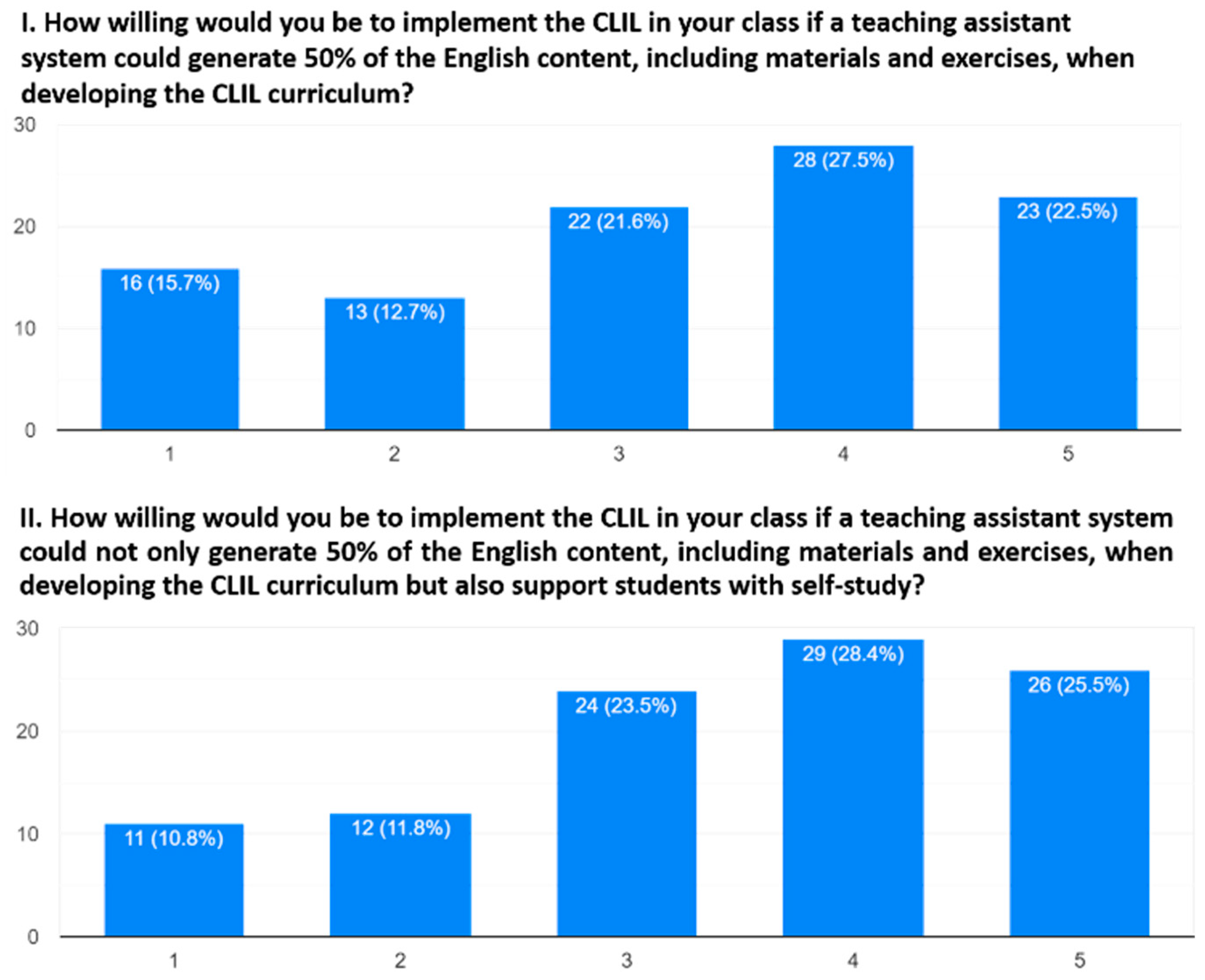 Engproc 55 00010 g005