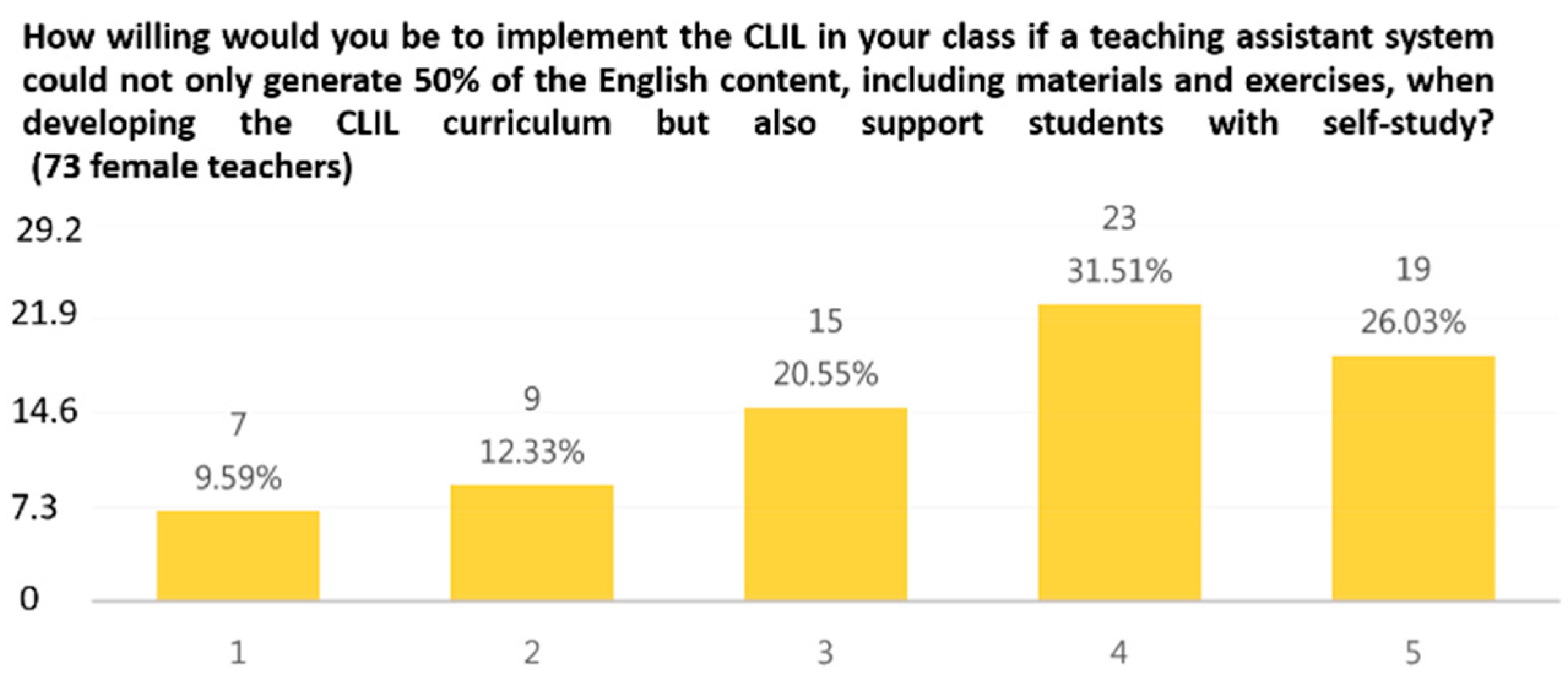Engproc 55 00010 g006