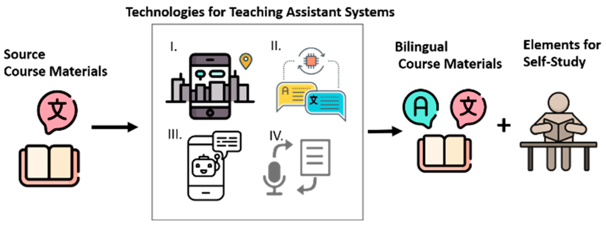 Engproc 55 00010 g007