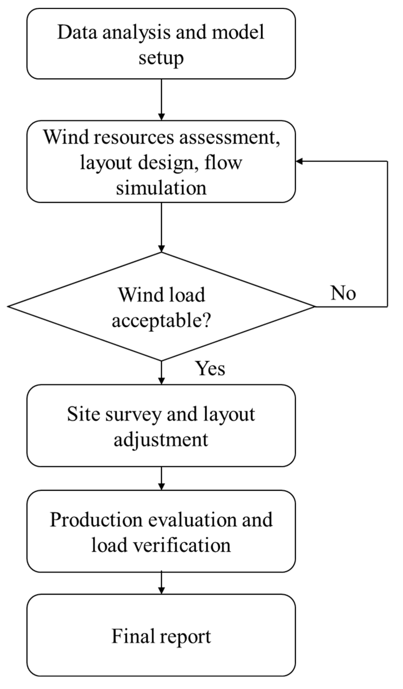 Engproc 55 00011 g001