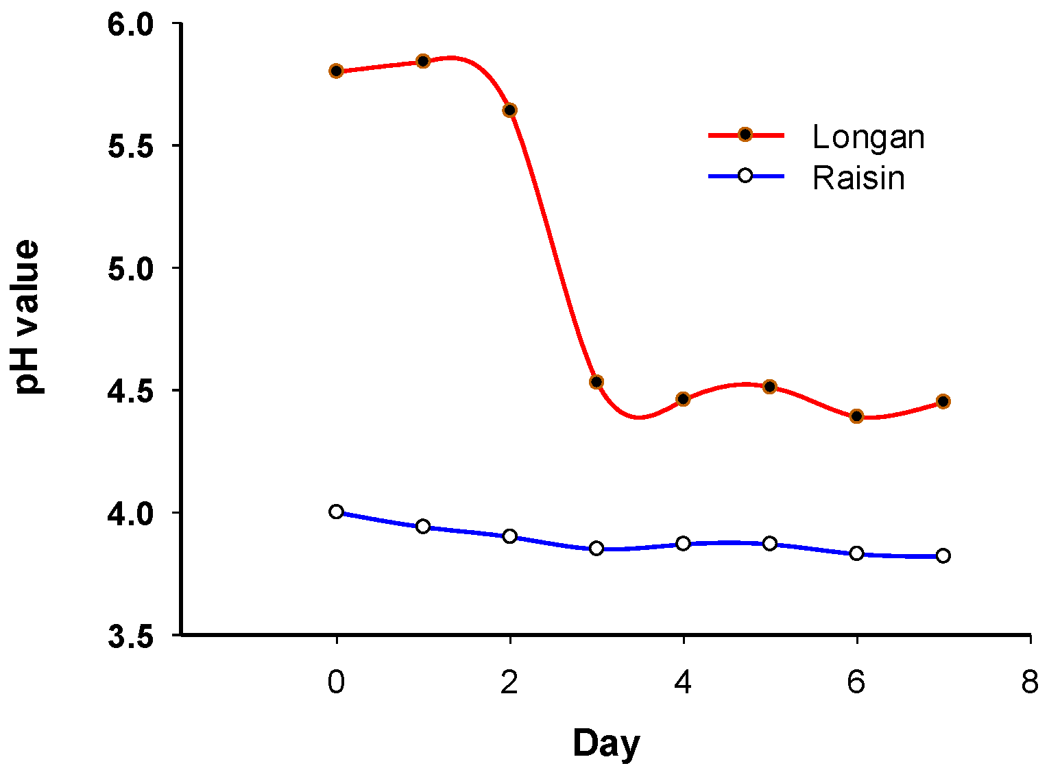 Engproc 55 00017 g003