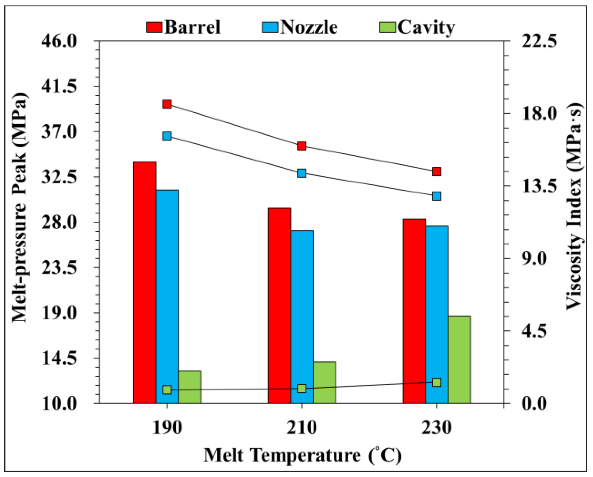 Engproc 55 00025 g005
