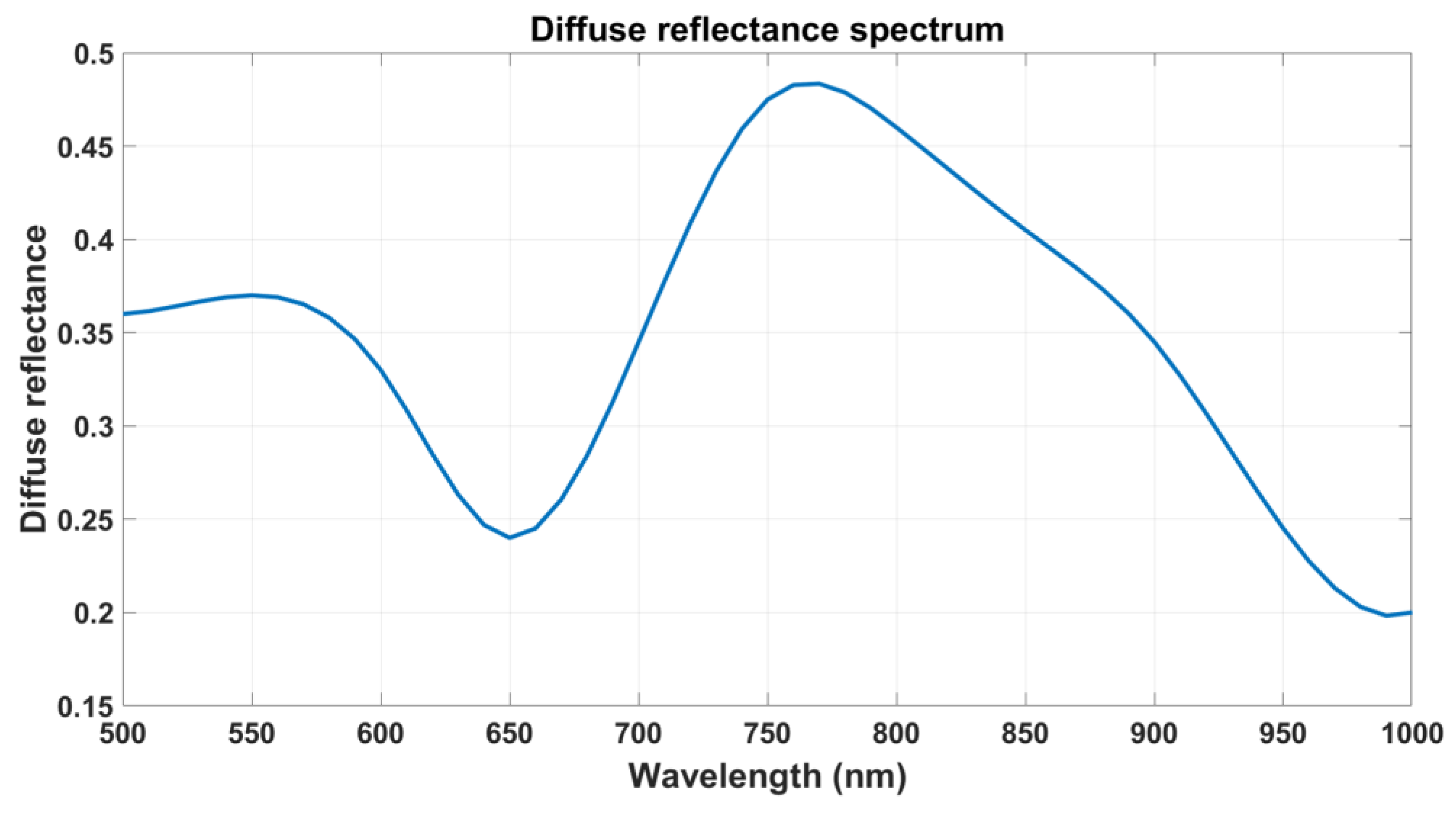 Engproc 55 00029 g002