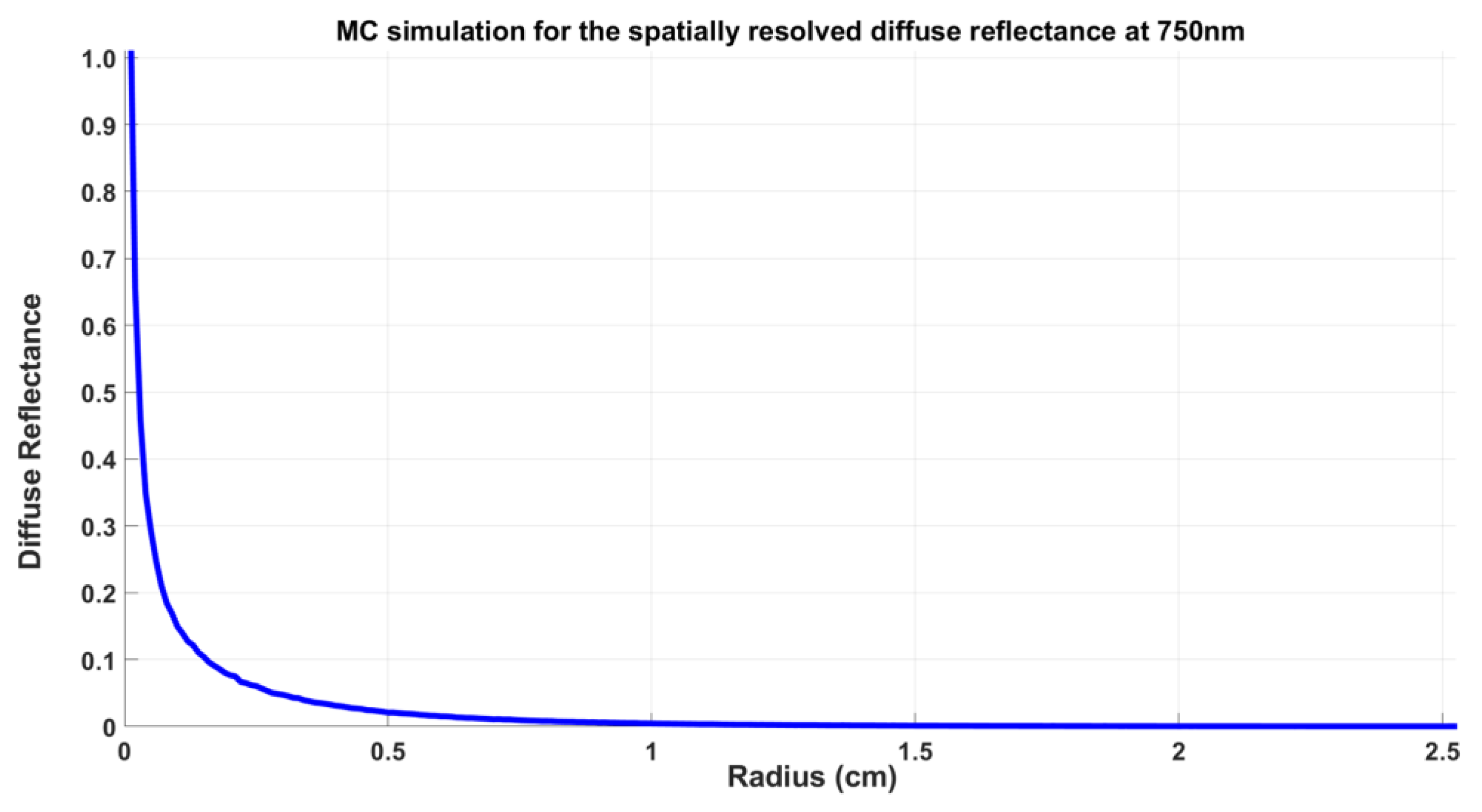 Engproc 55 00029 g003