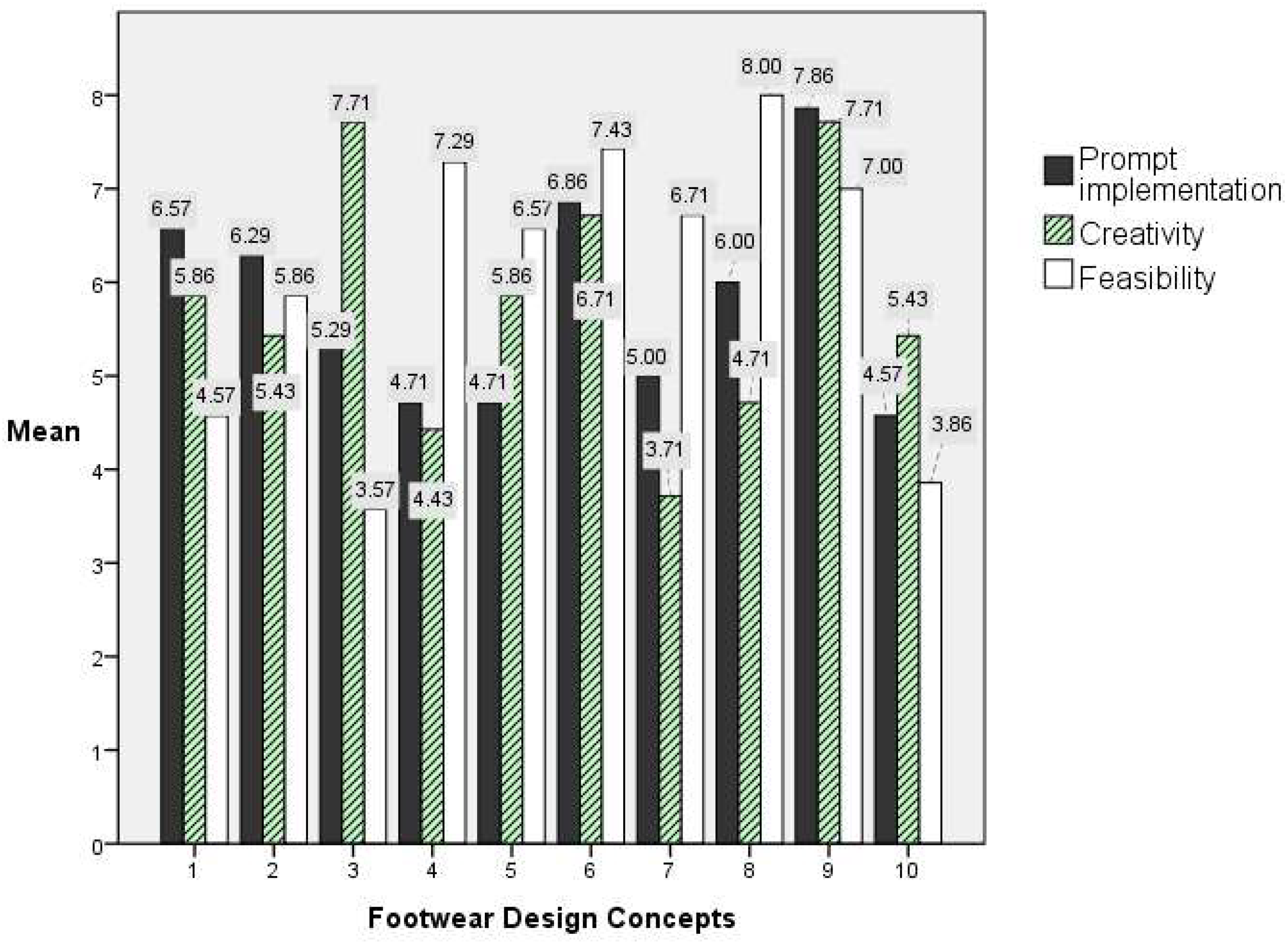 Engproc 55 00032 g006