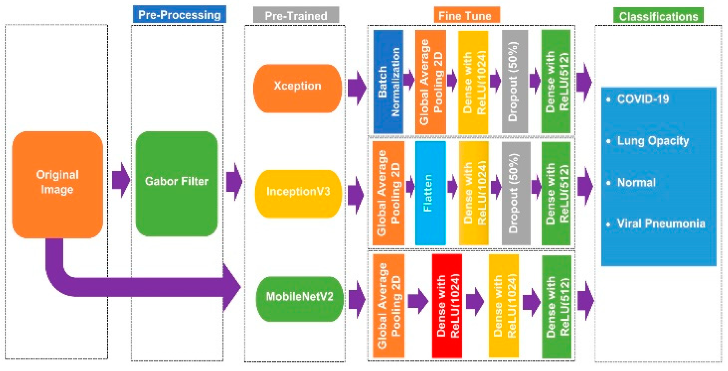 Engproc 55 00045 g003