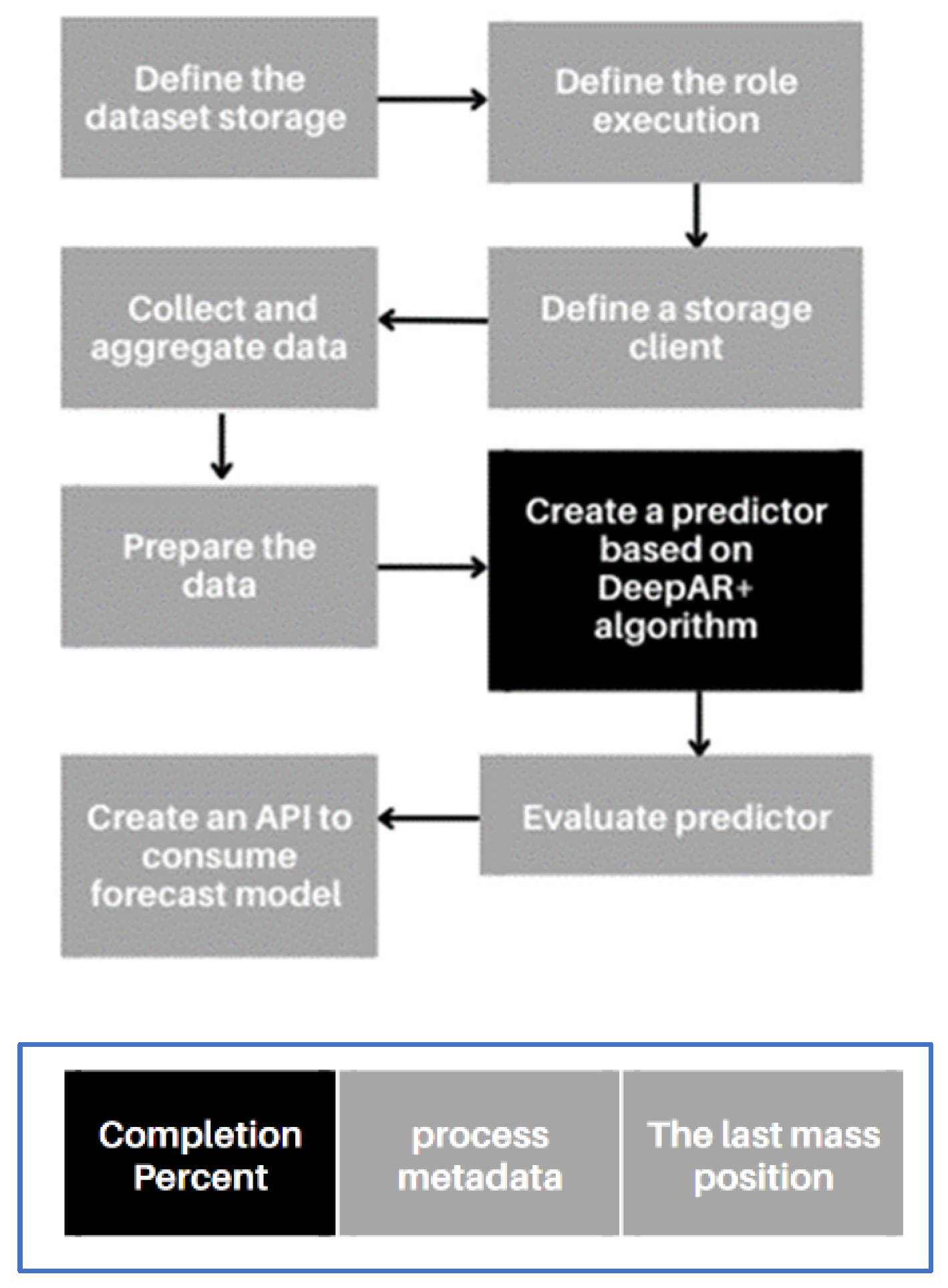 Engproc 55 00049 g008