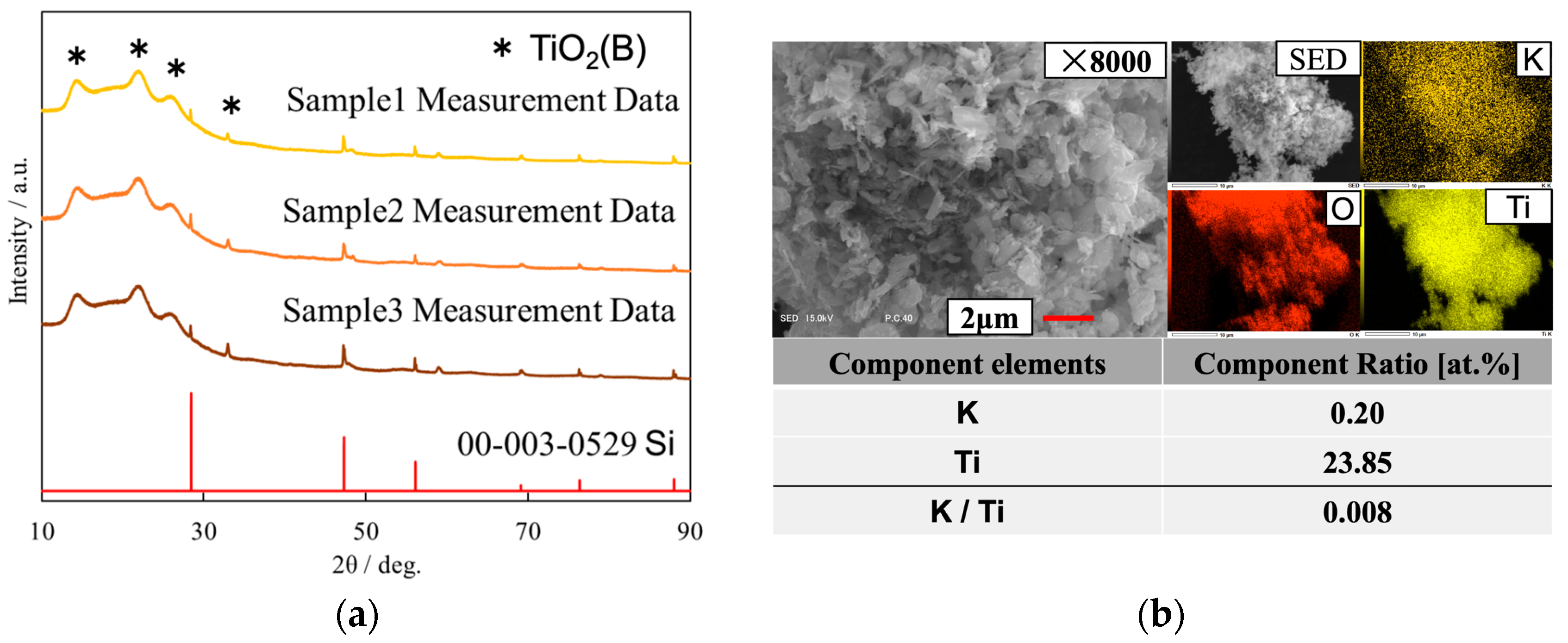 Engproc 55 00057 g005