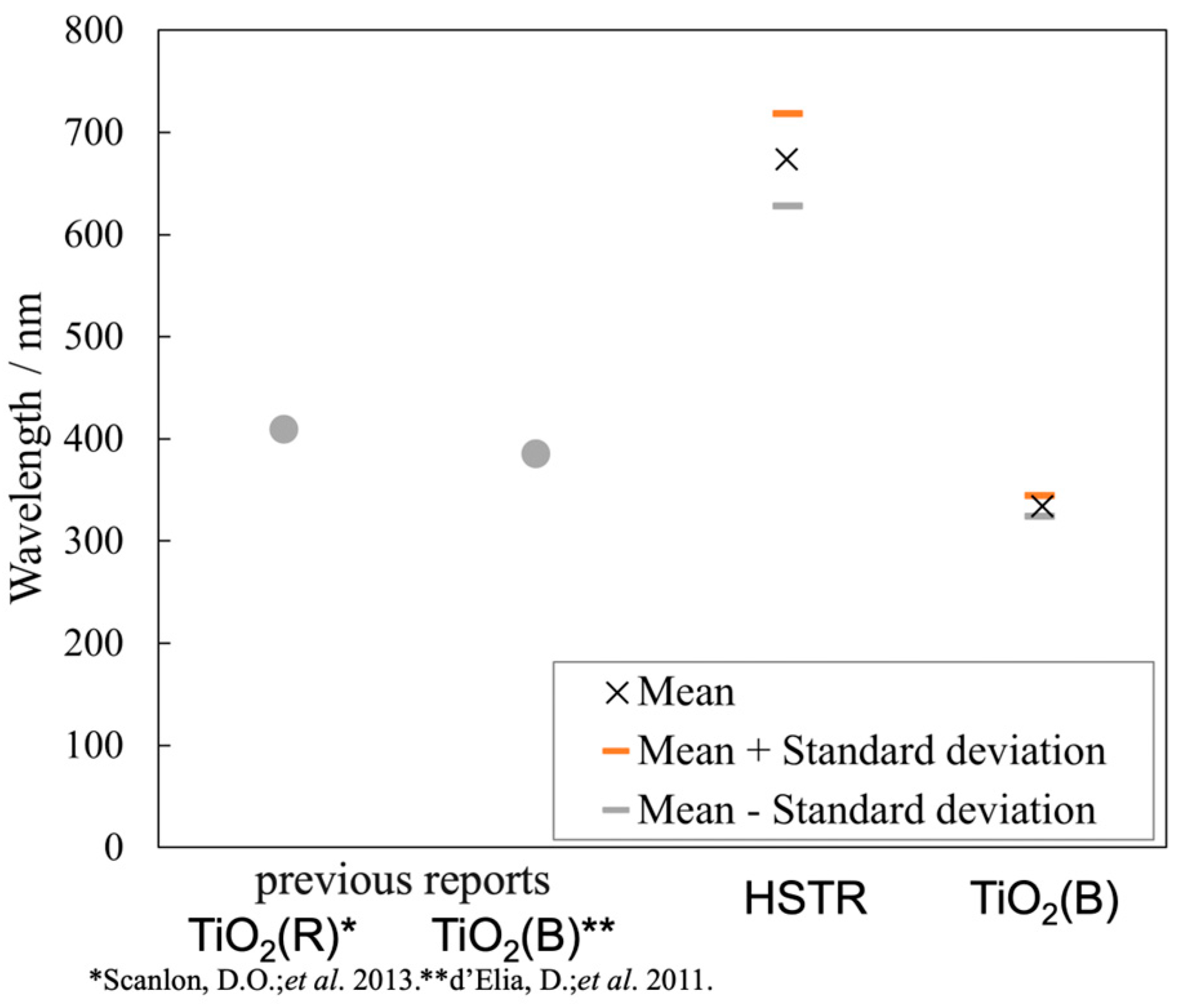 Engproc 55 00057 g006