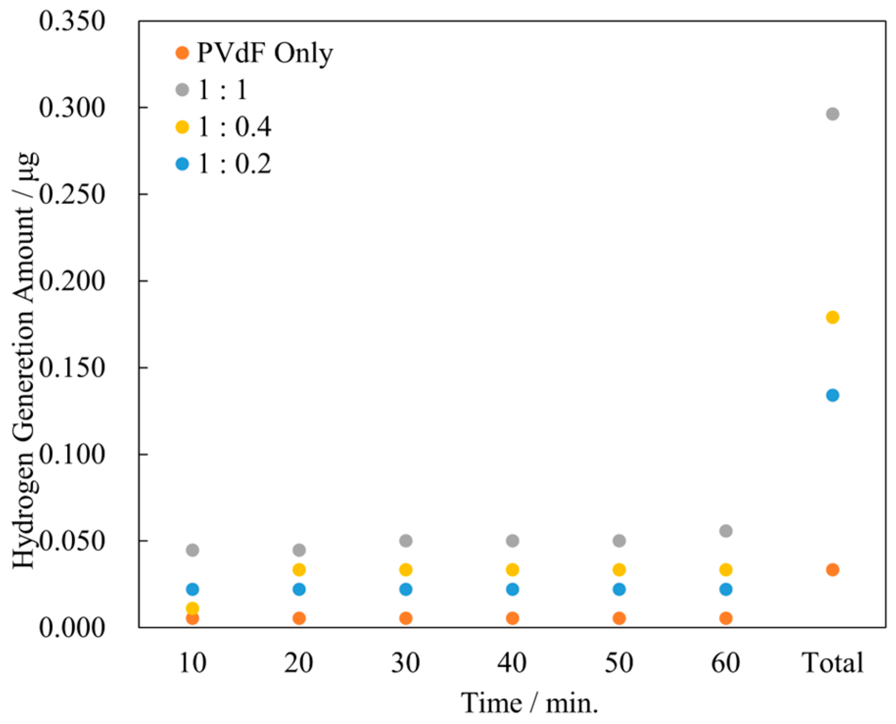 Engproc 55 00057 g007