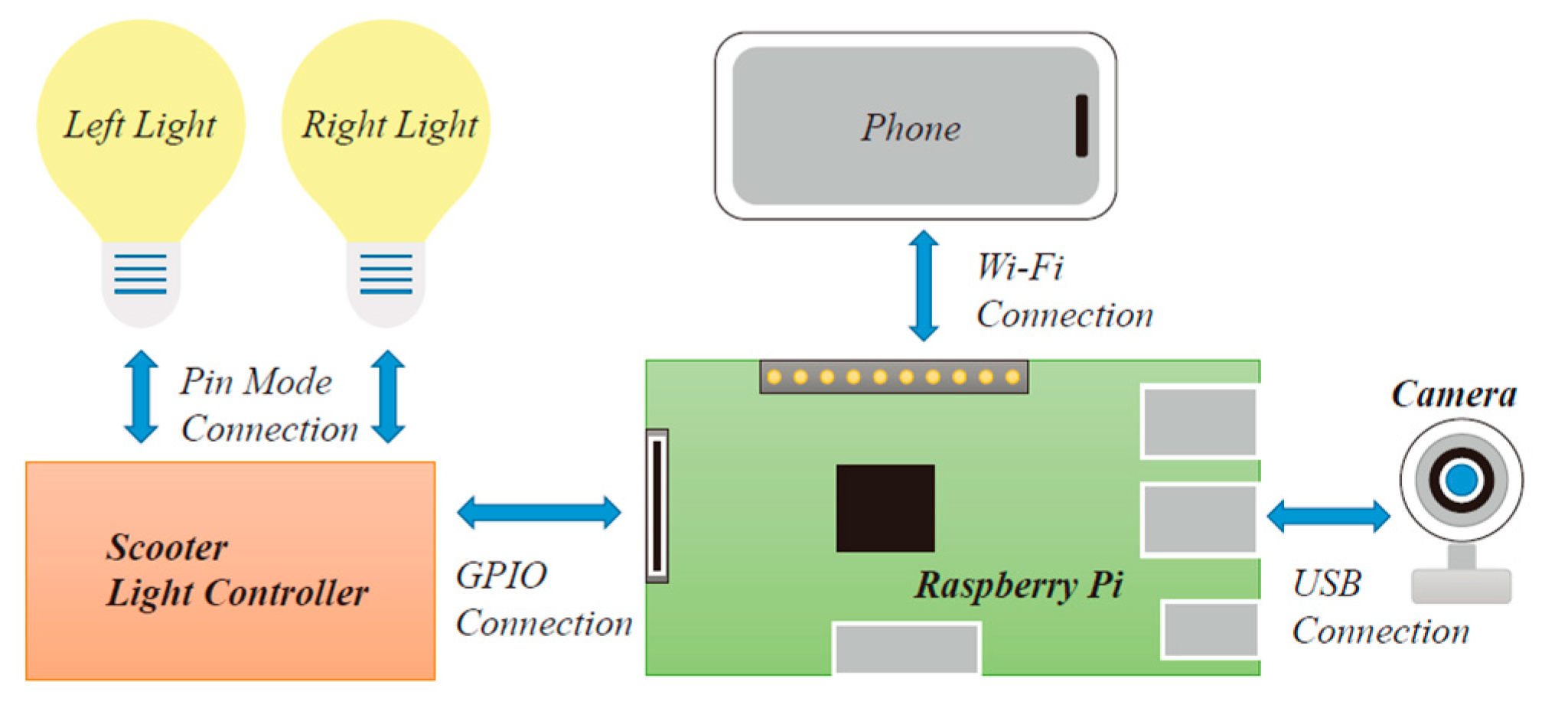 Engproc 55 00058 g001