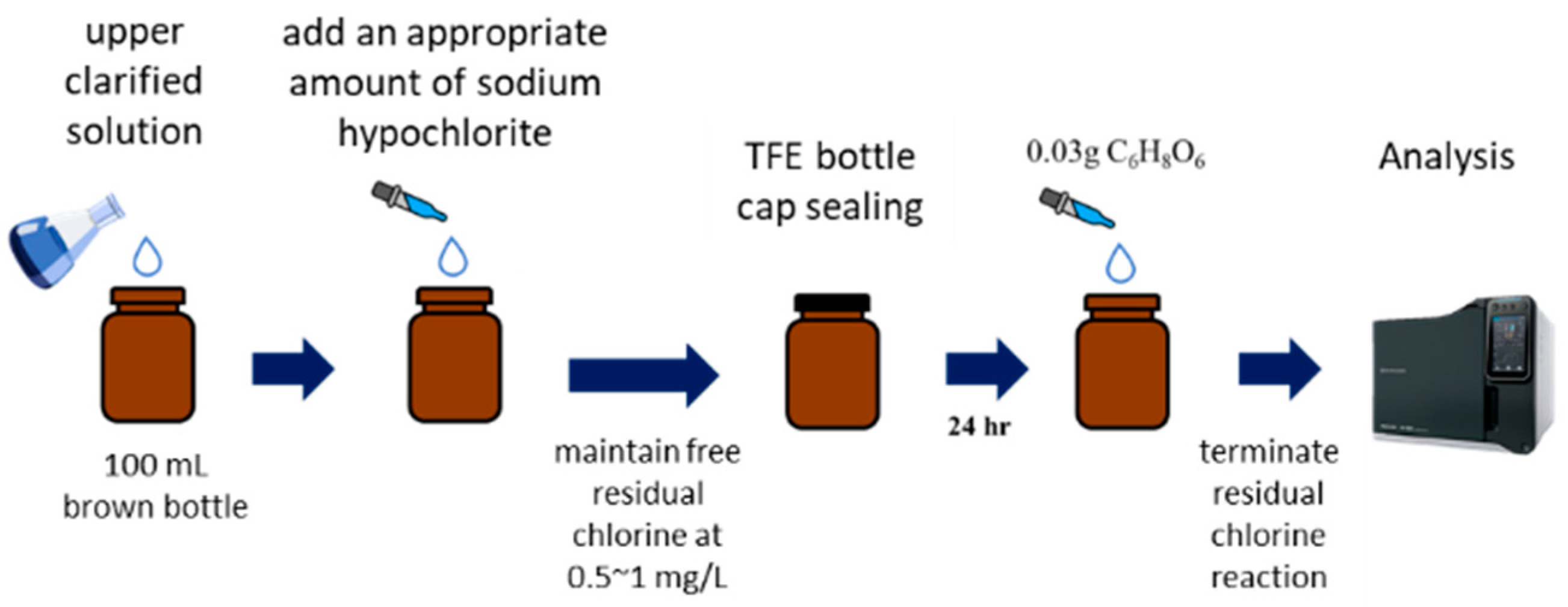 Engproc 55 00059 g002
