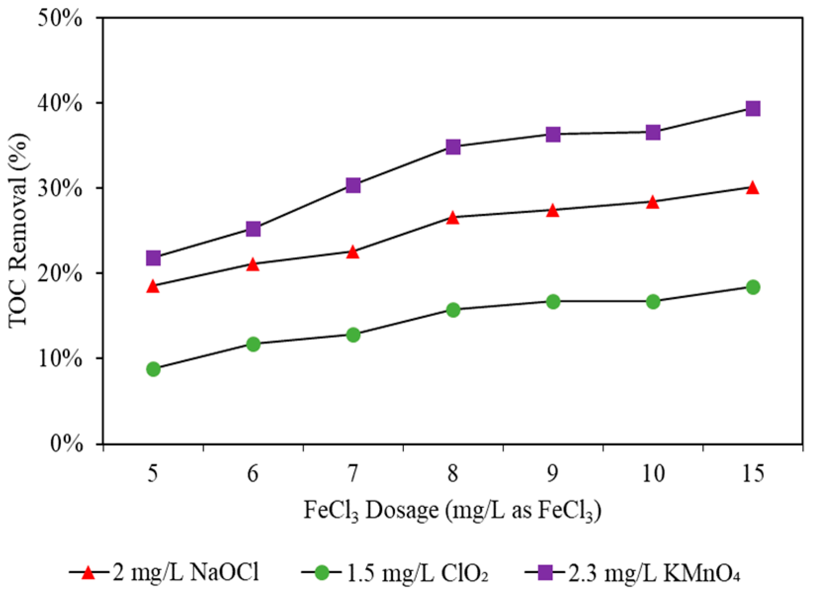 Engproc 55 00059 g008