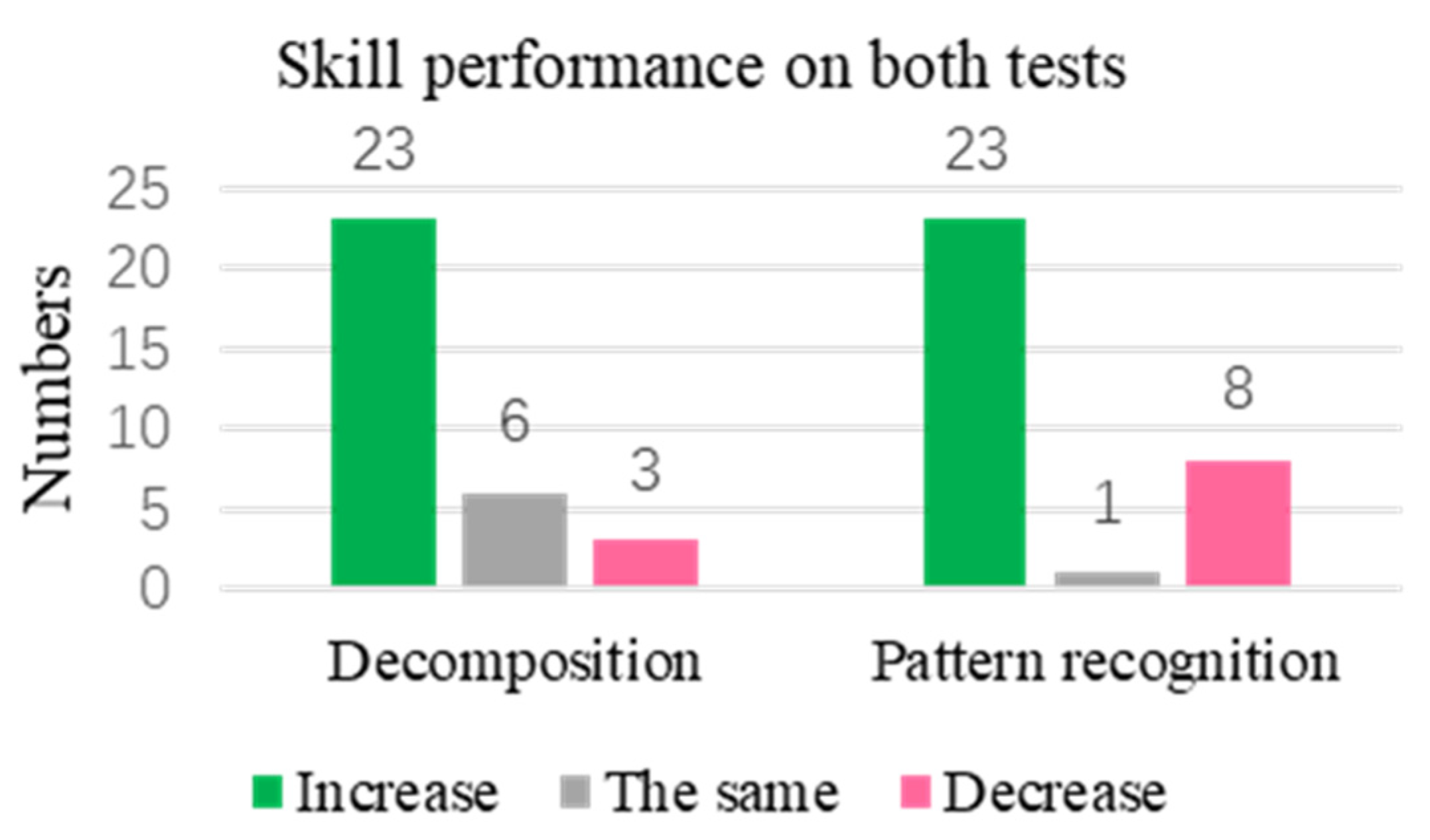Engproc 55 00062 g005