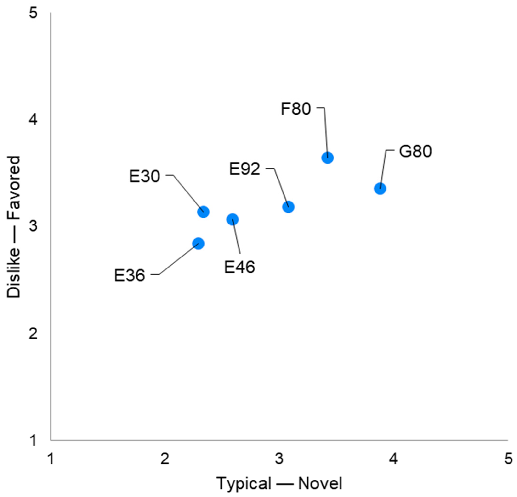 Engproc 55 00067 g004