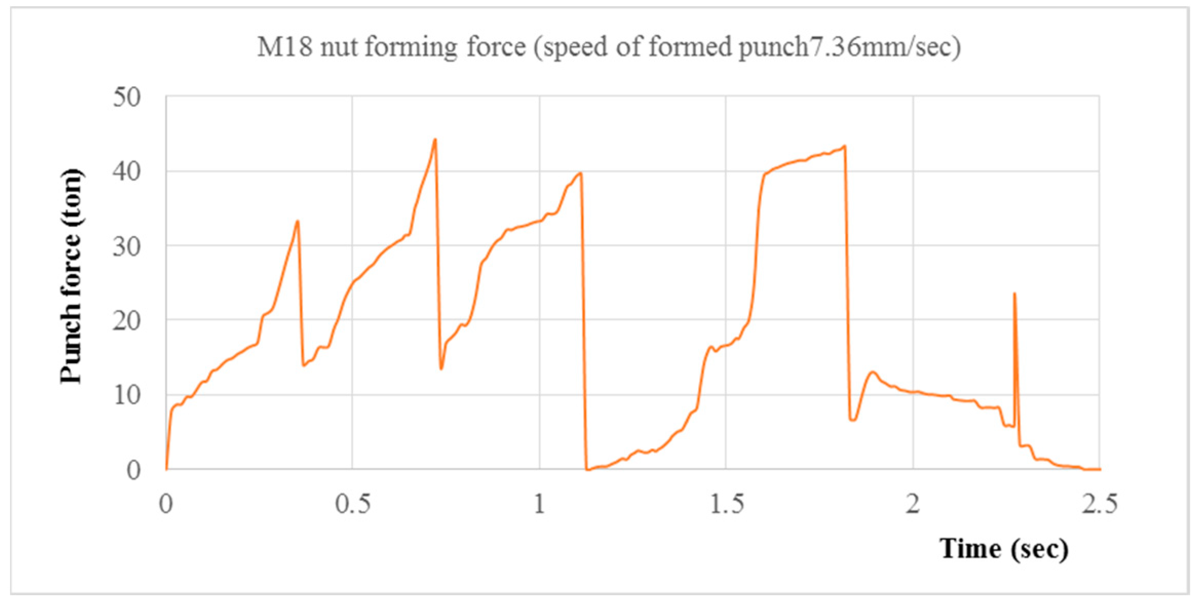 Engproc 55 00068 g006