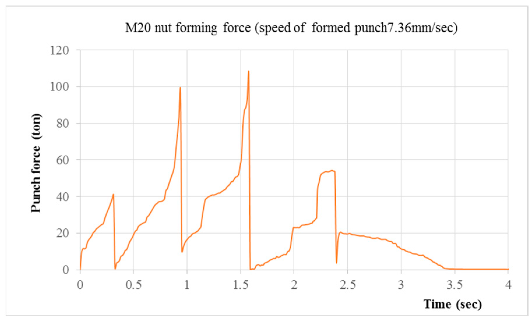 Engproc 55 00068 g011