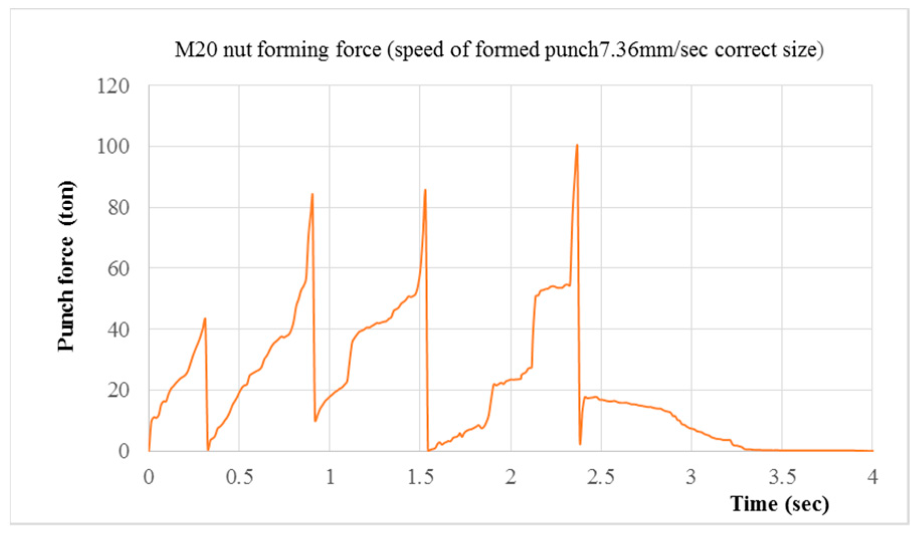 Engproc 55 00068 g012
