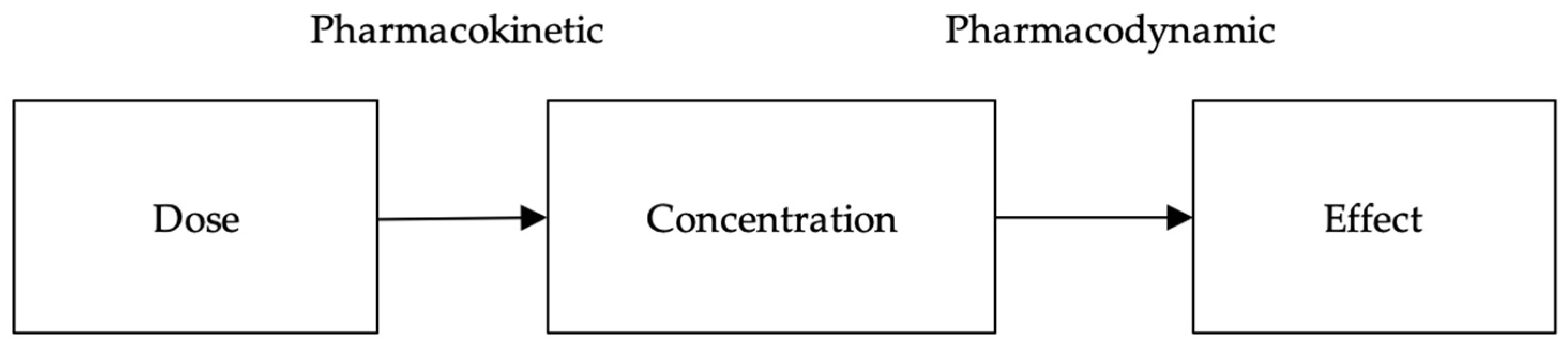 Engproc 55 00081 g001