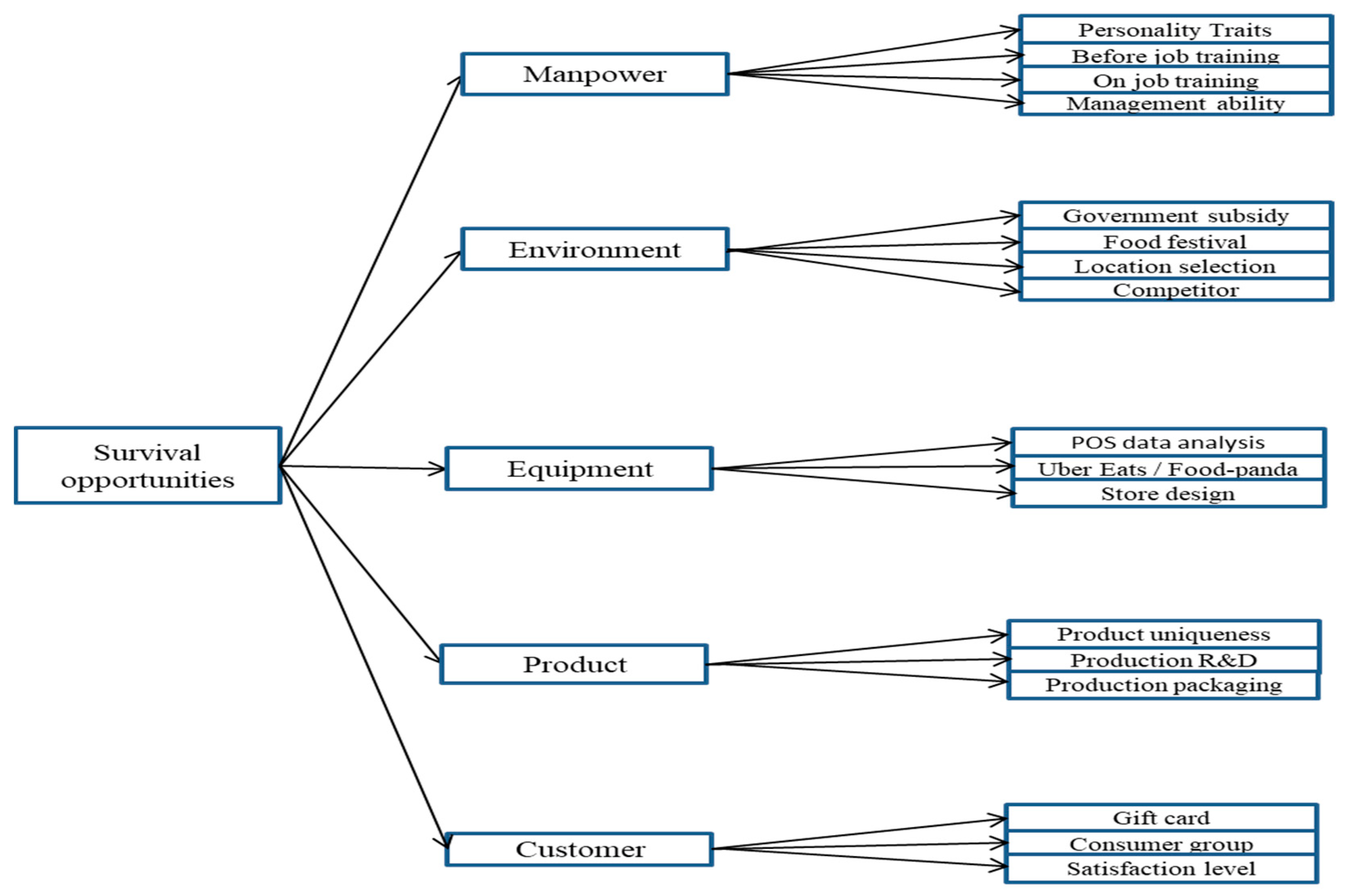 Engproc 55 00084 g001