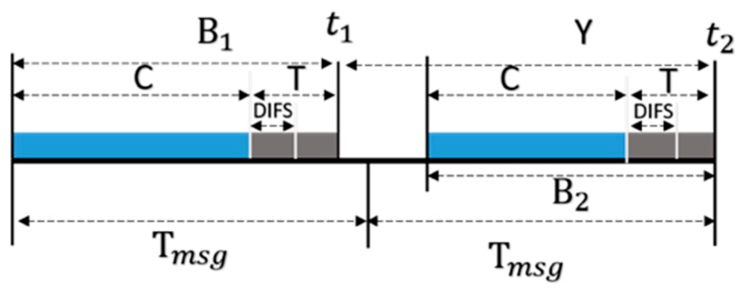 Engproc 55 00087 g004