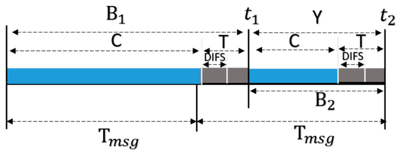 Engproc 55 00087 g005