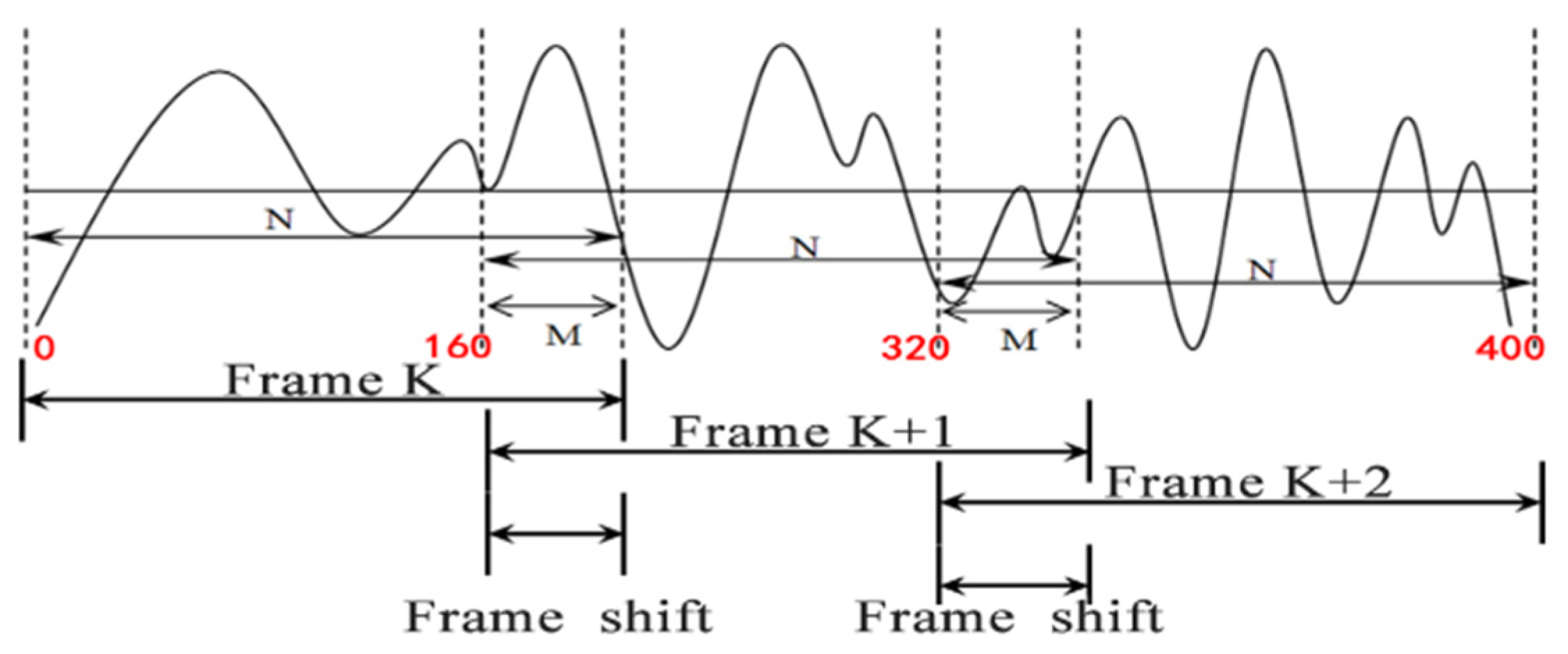 Engproc 55 00088 g003