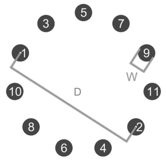 Gamepad Design for Touch Generation: Evaluation of First-Person 