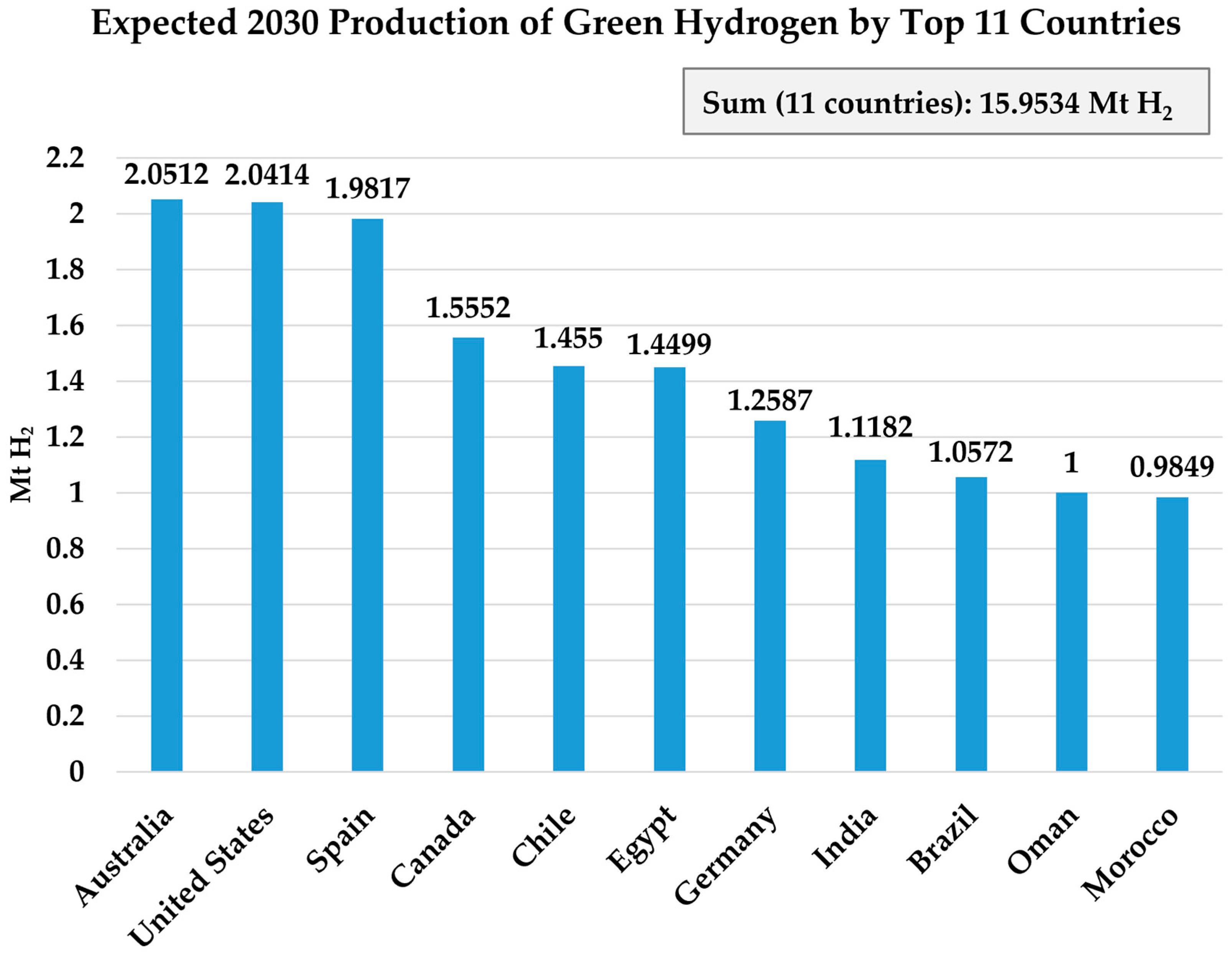 Engproc 56 00014 g003