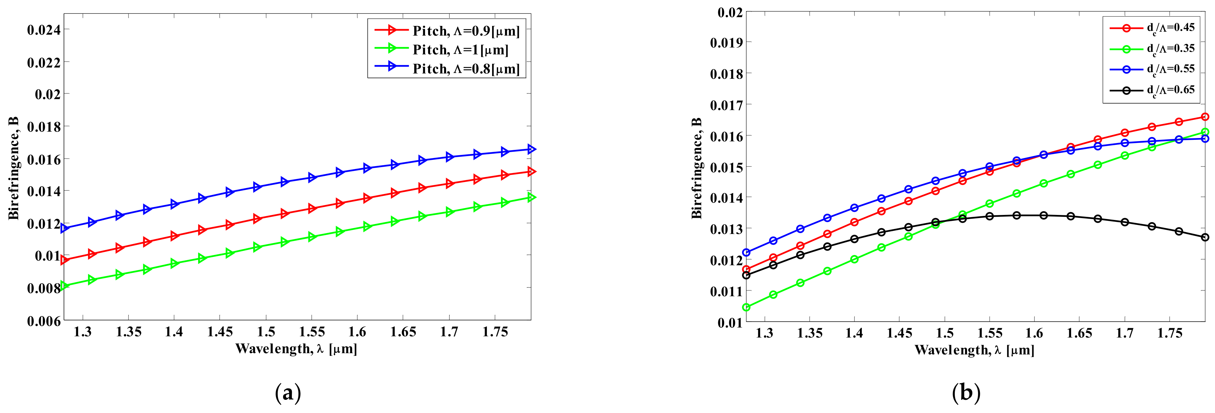 Engproc 56 00019 g005