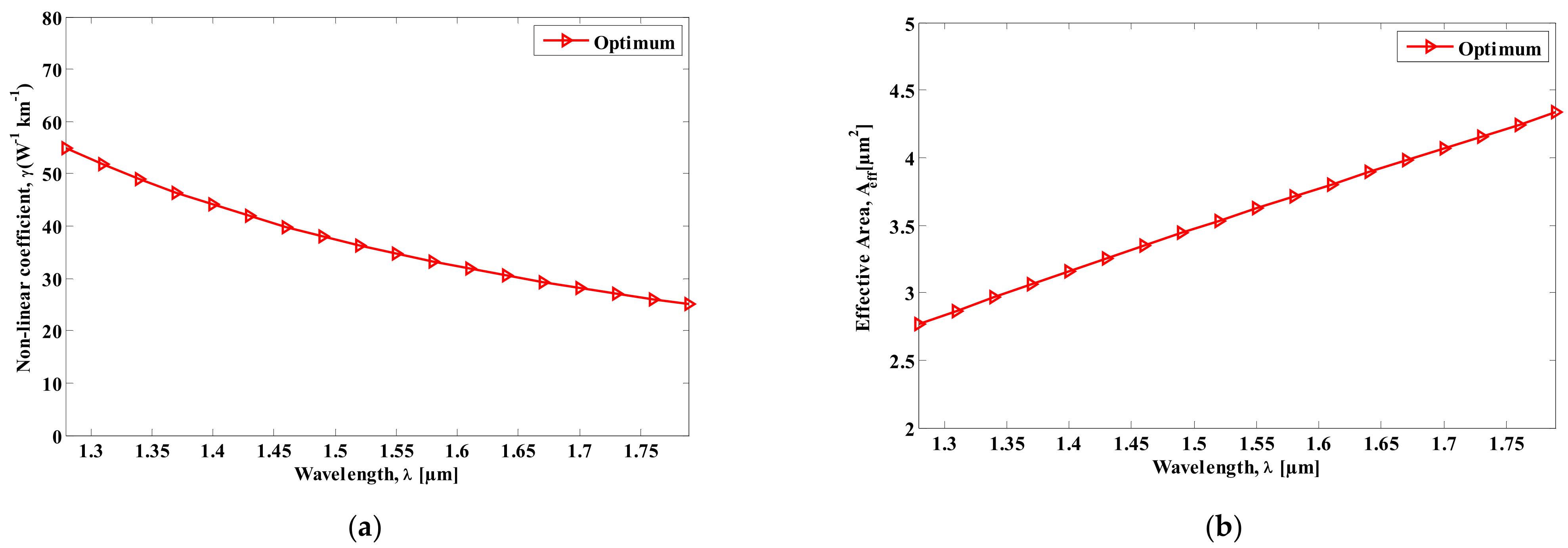 Engproc 56 00019 g006
