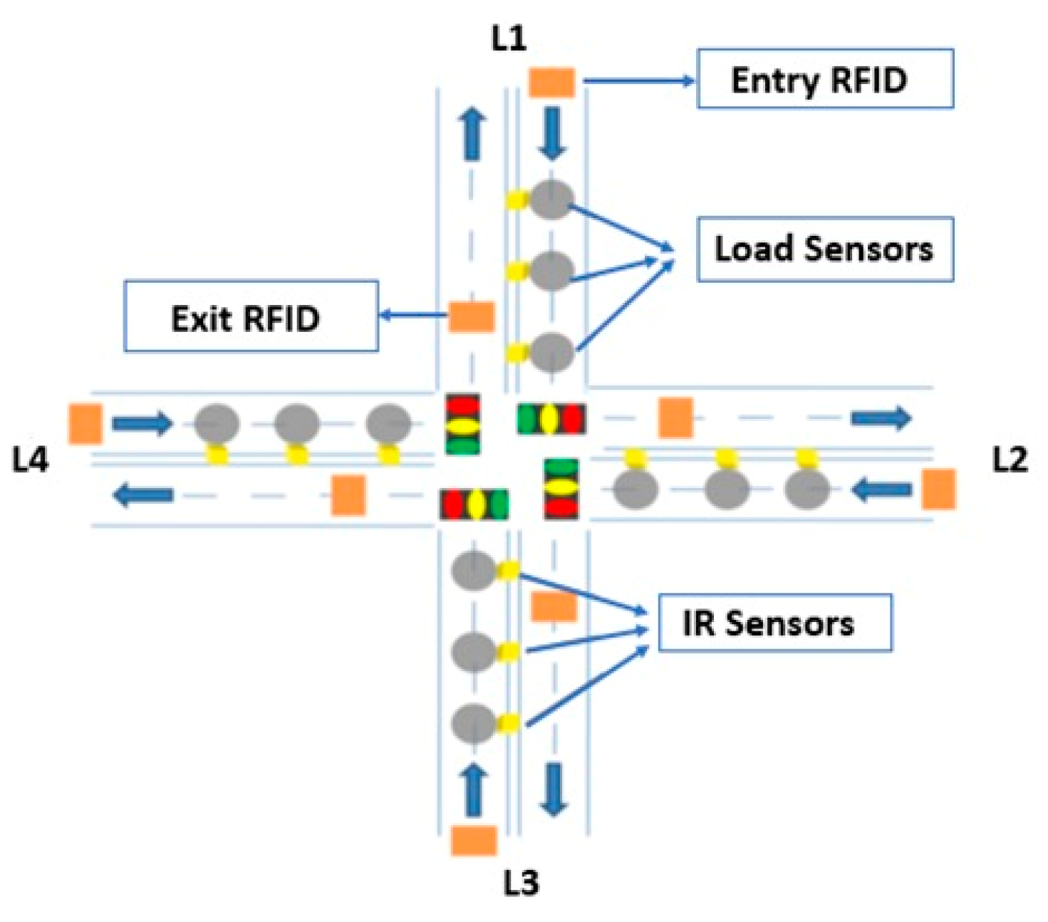 Optimizing Traffic Flow: Utilizing IR and Load Cell Sensors for Cost ...