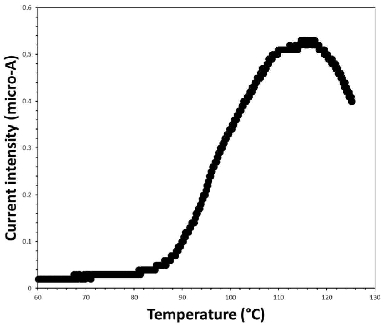 Engproc 56 00045 g005