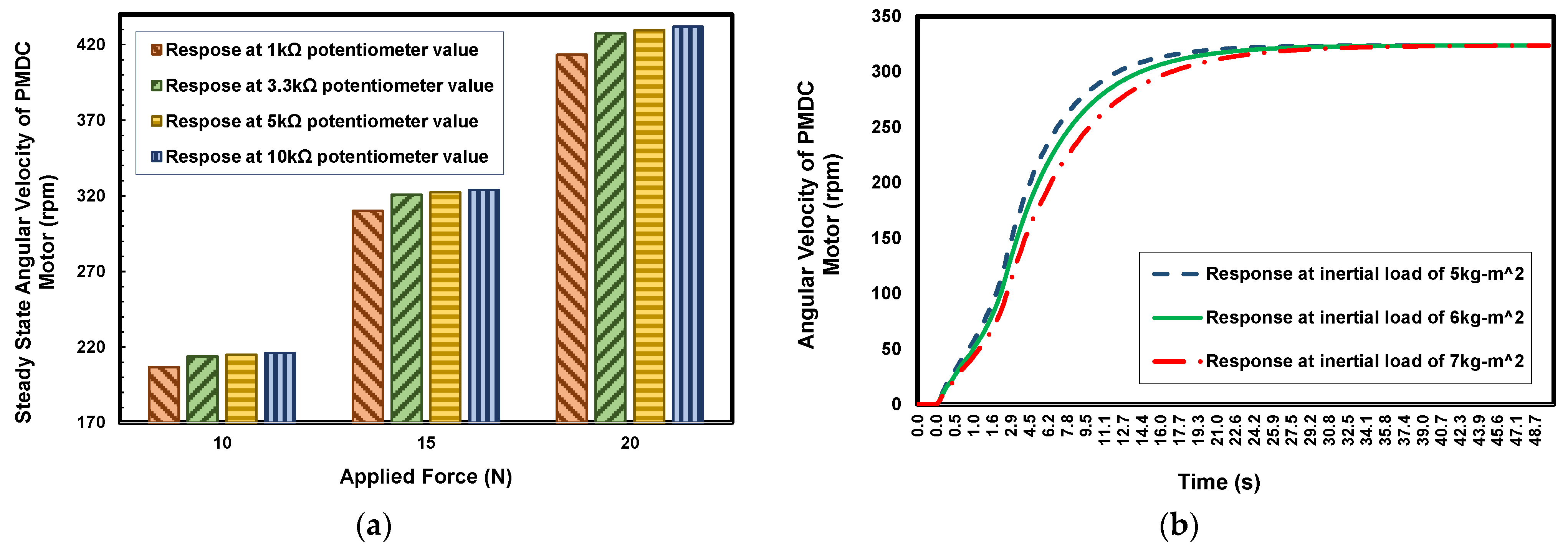 Engproc 56 00048 g005