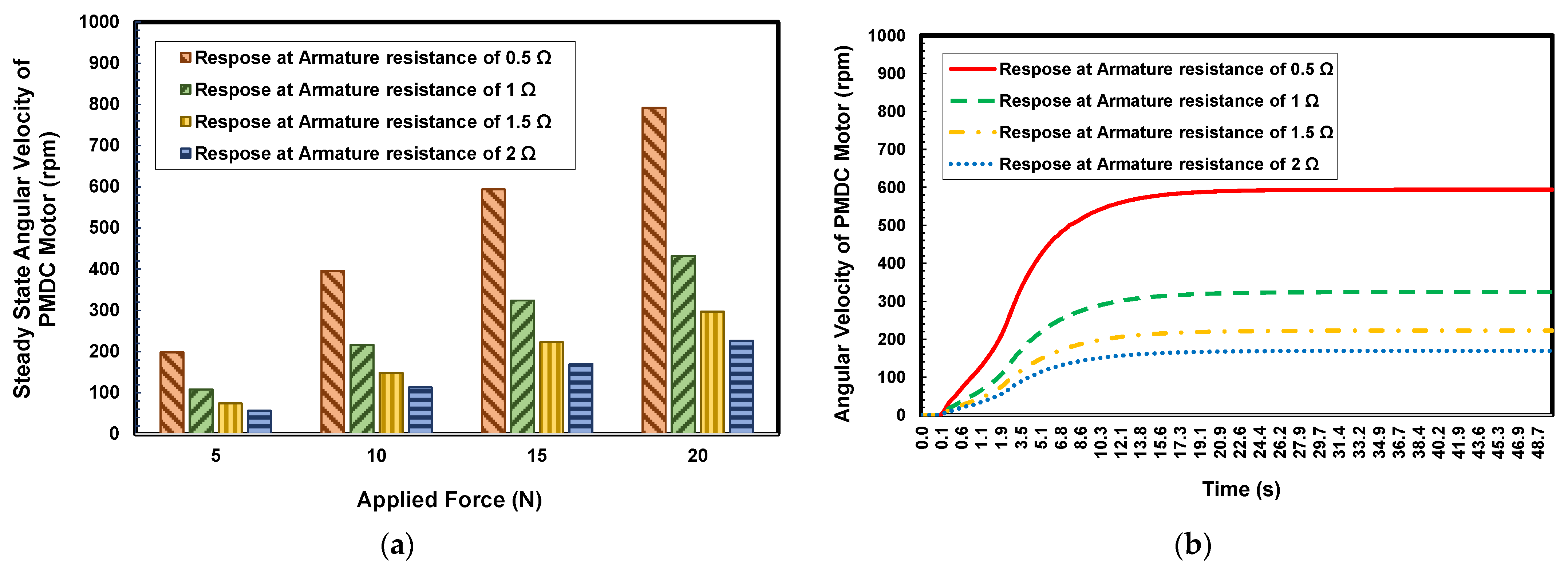Engproc 56 00048 g006