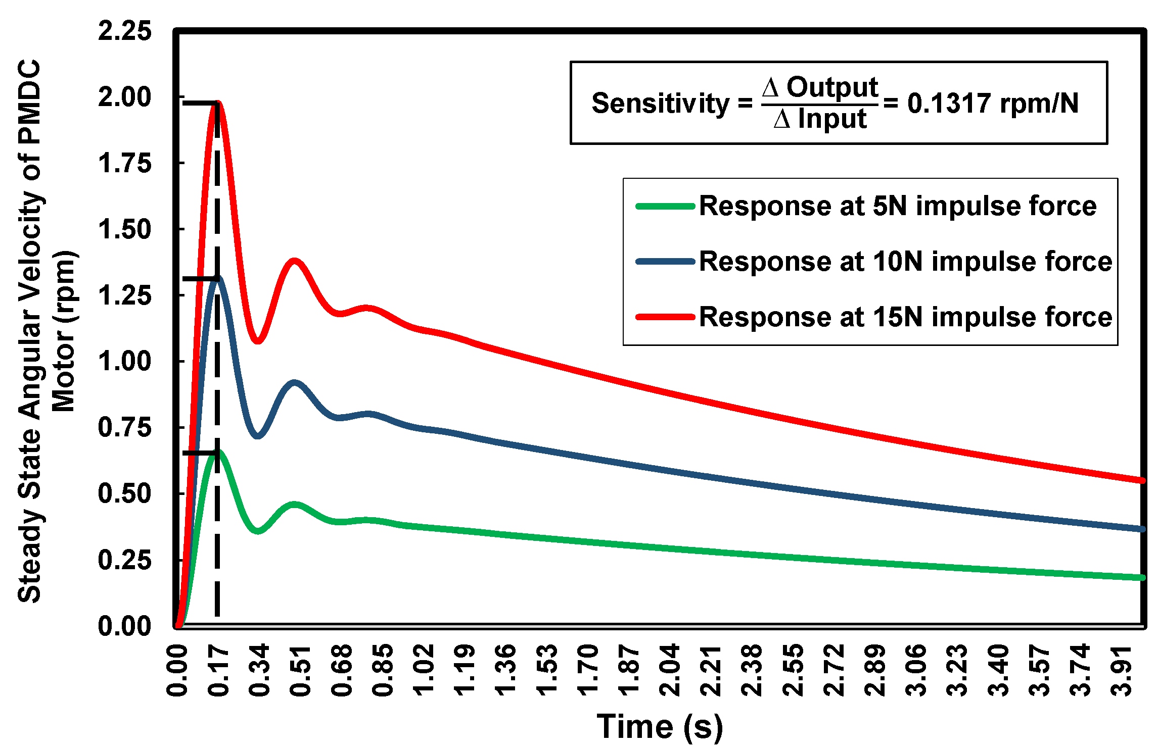 Engproc 56 00048 g007