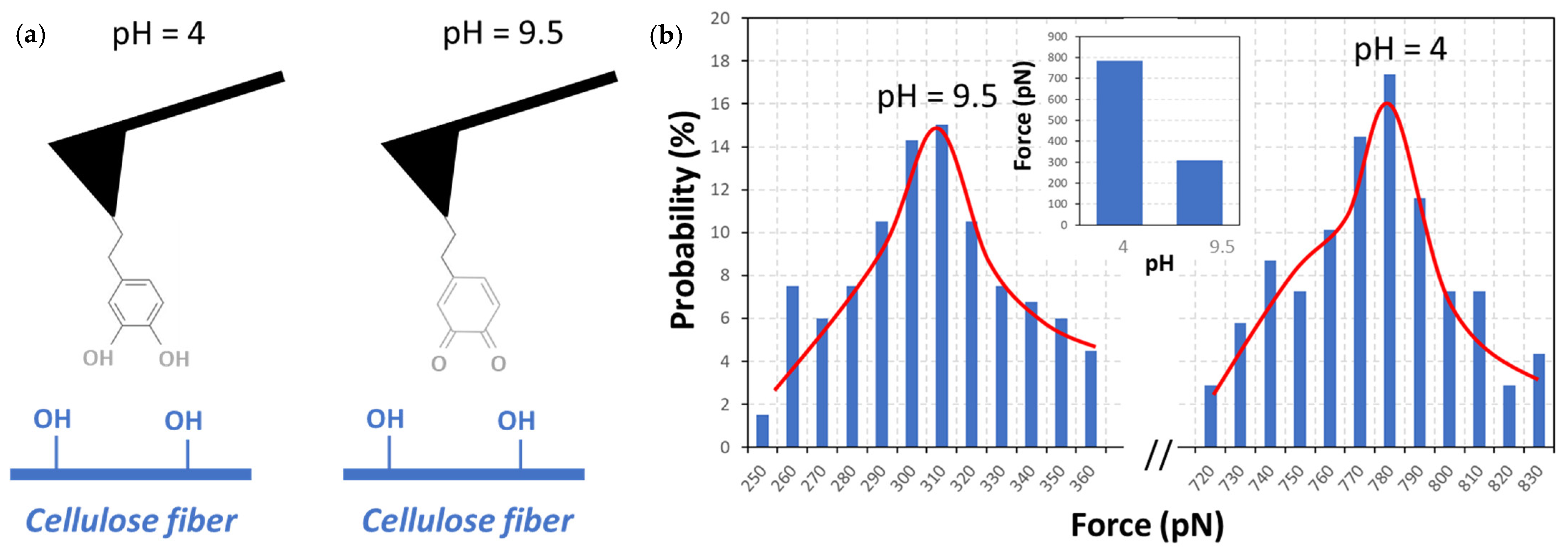 Engproc 56 00050 g002