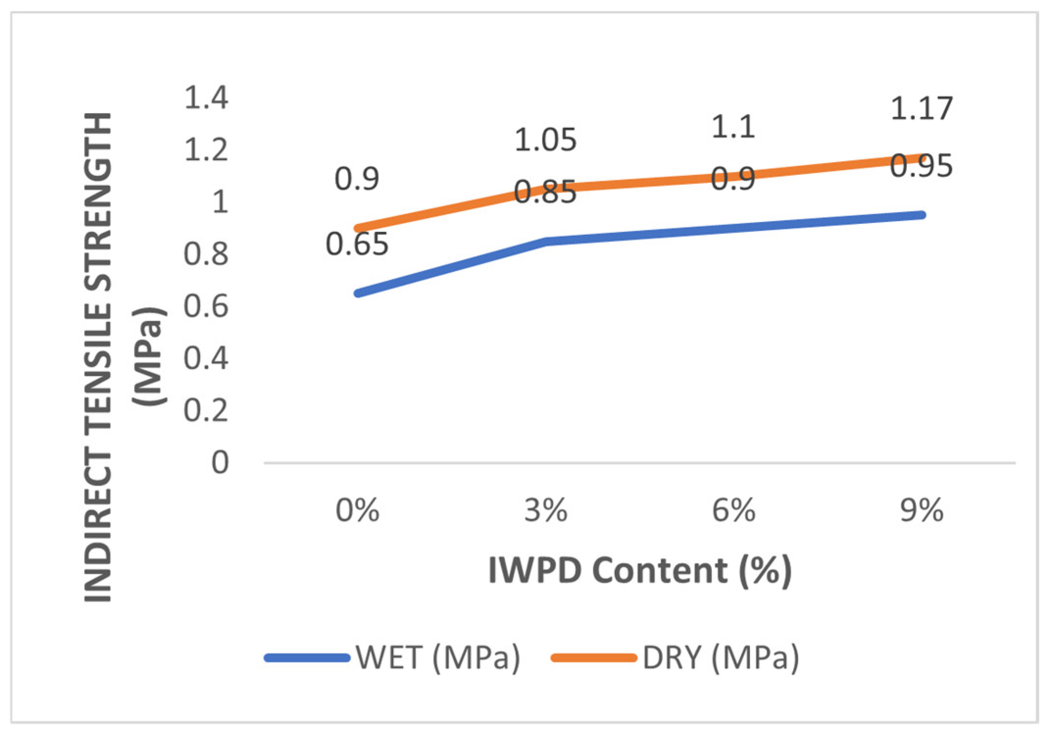 Engproc 56 00055 g003