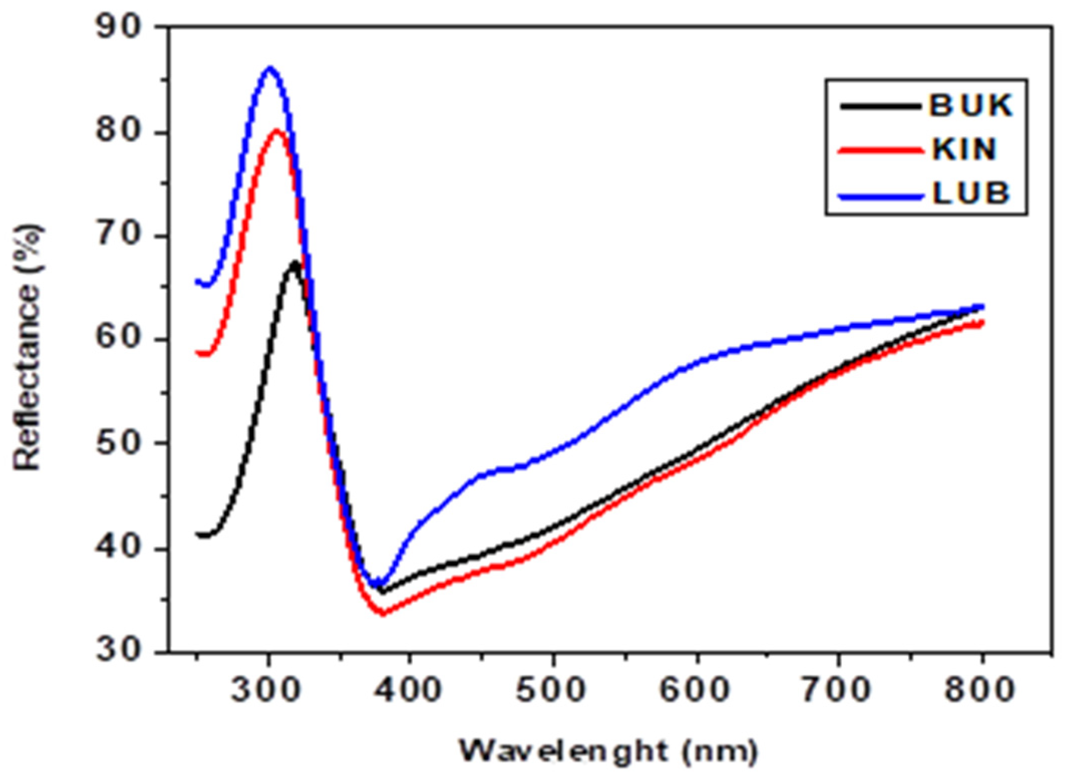Engproc 56 00060 g005