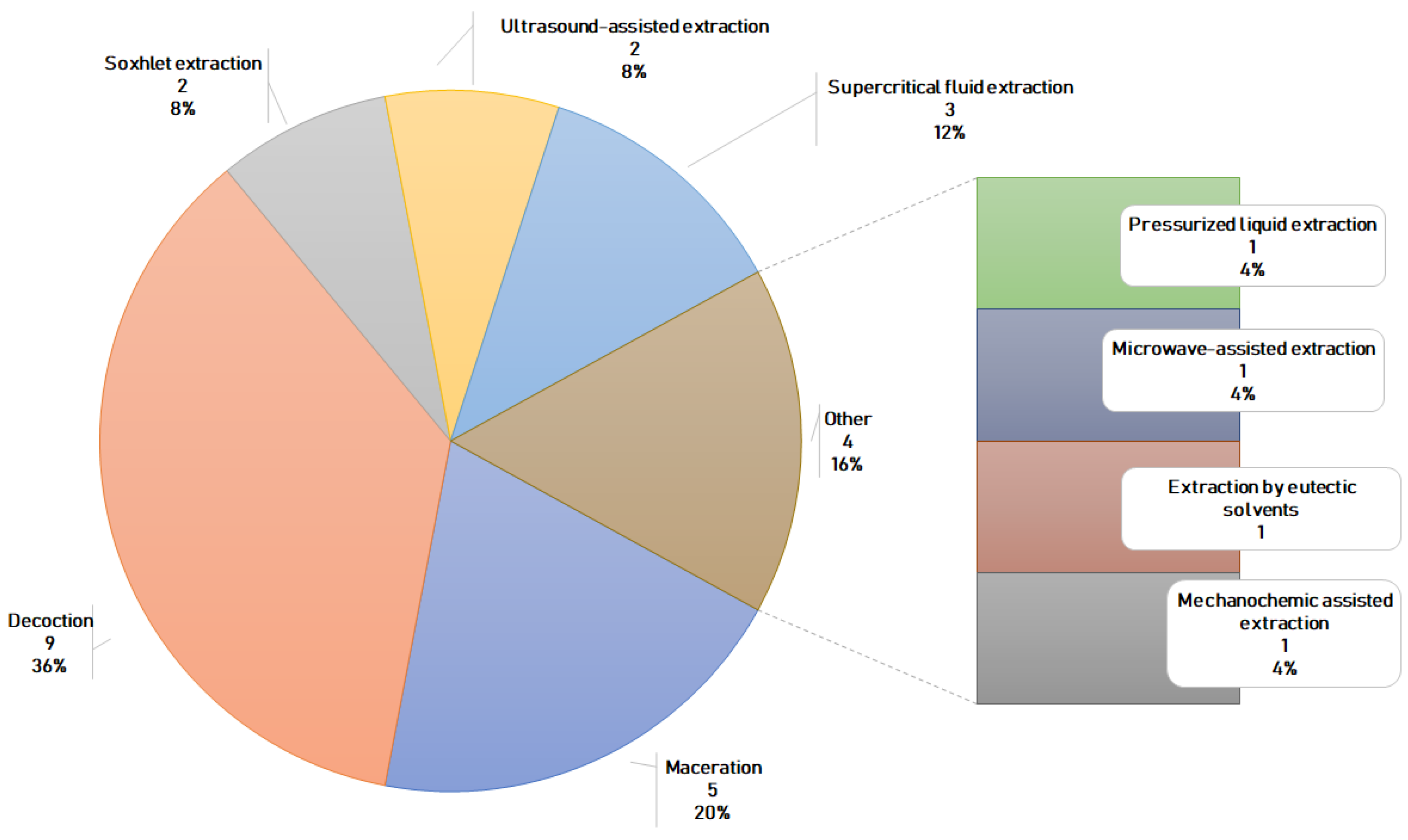 Engproc 56 00079 g003
