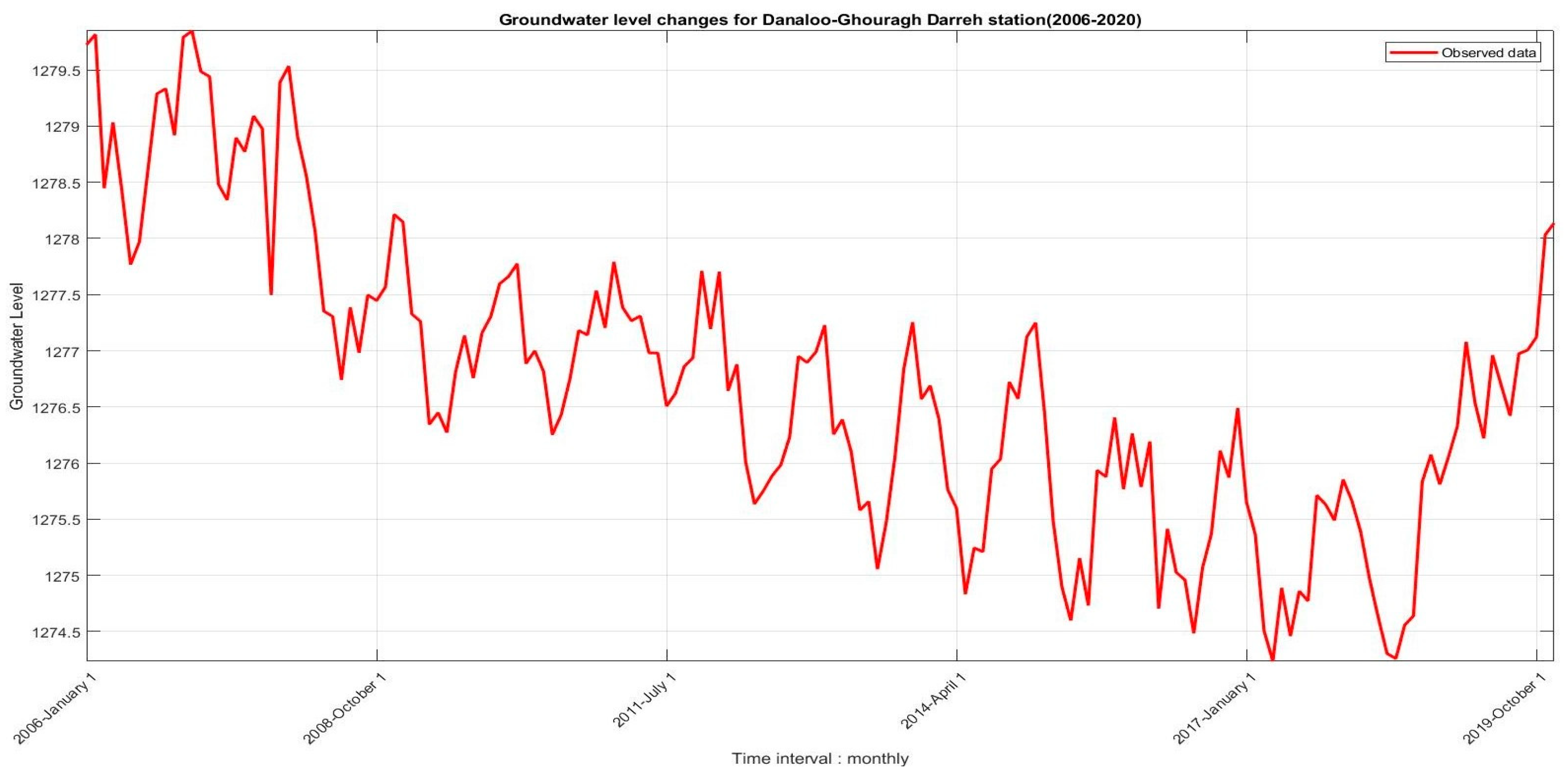 Engproc 56 00095 g002