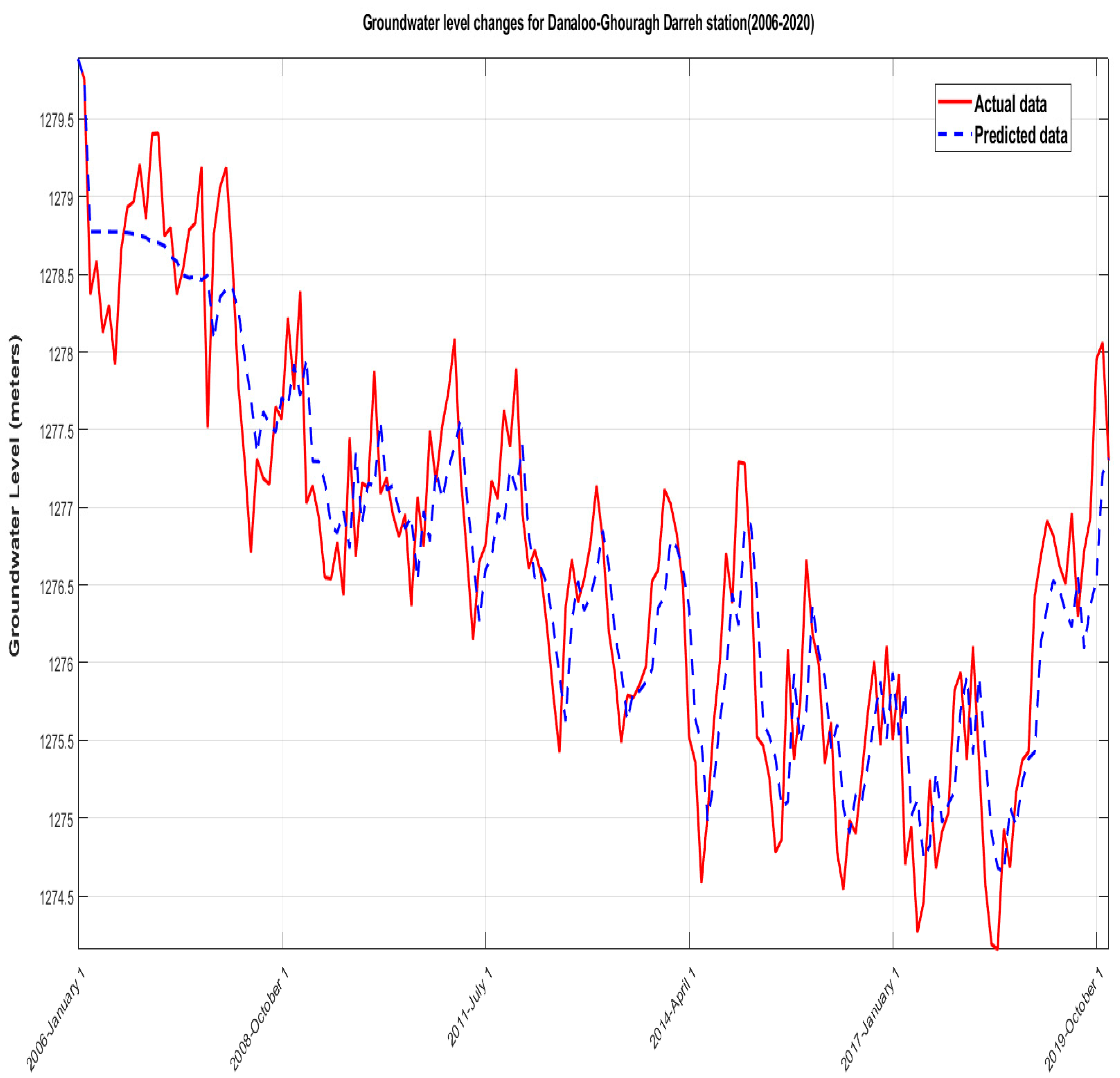 Engproc 56 00095 g003