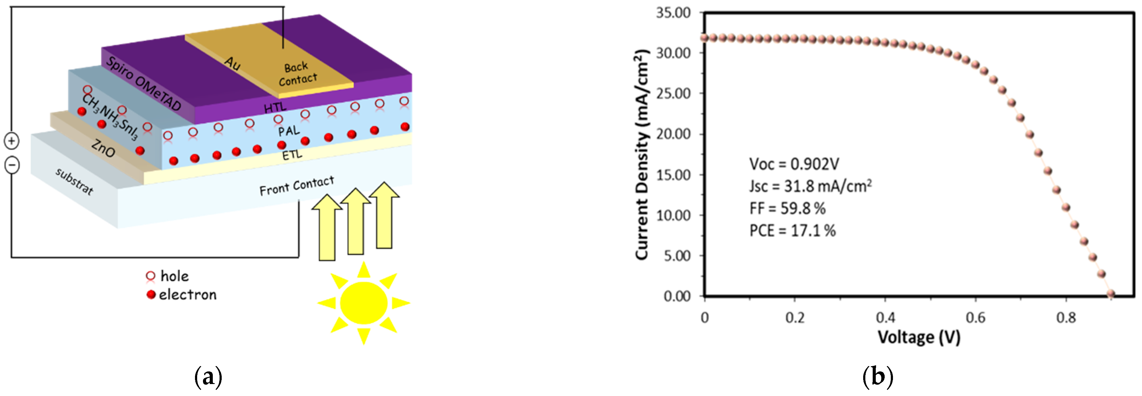 Engproc 56 00097 g001